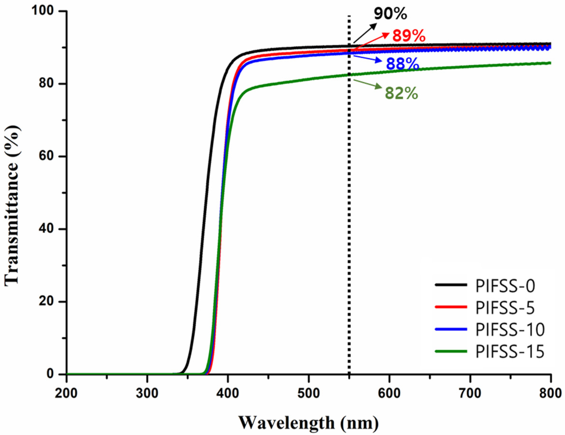 Polymers 13 04100 g005