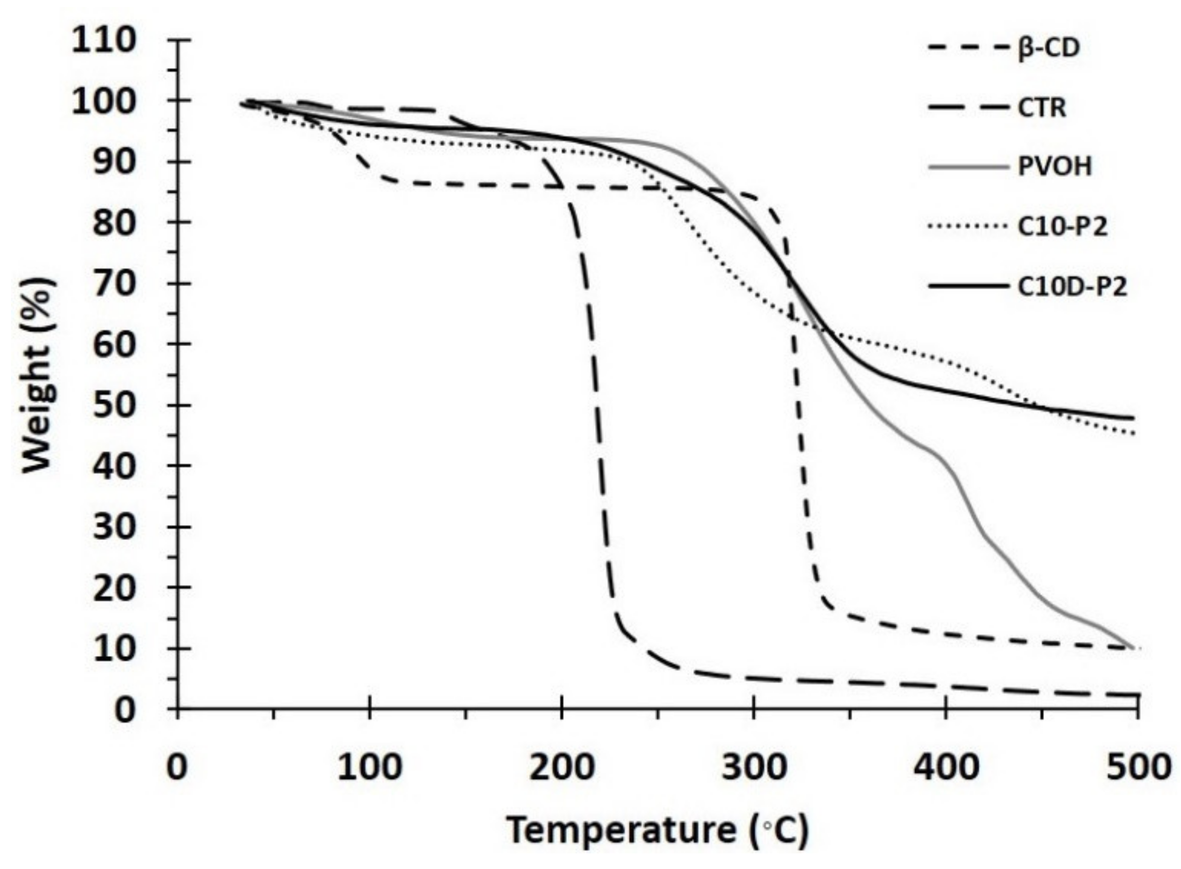 Polymers 13 04110 g004 Polymers 13 04110 g004
