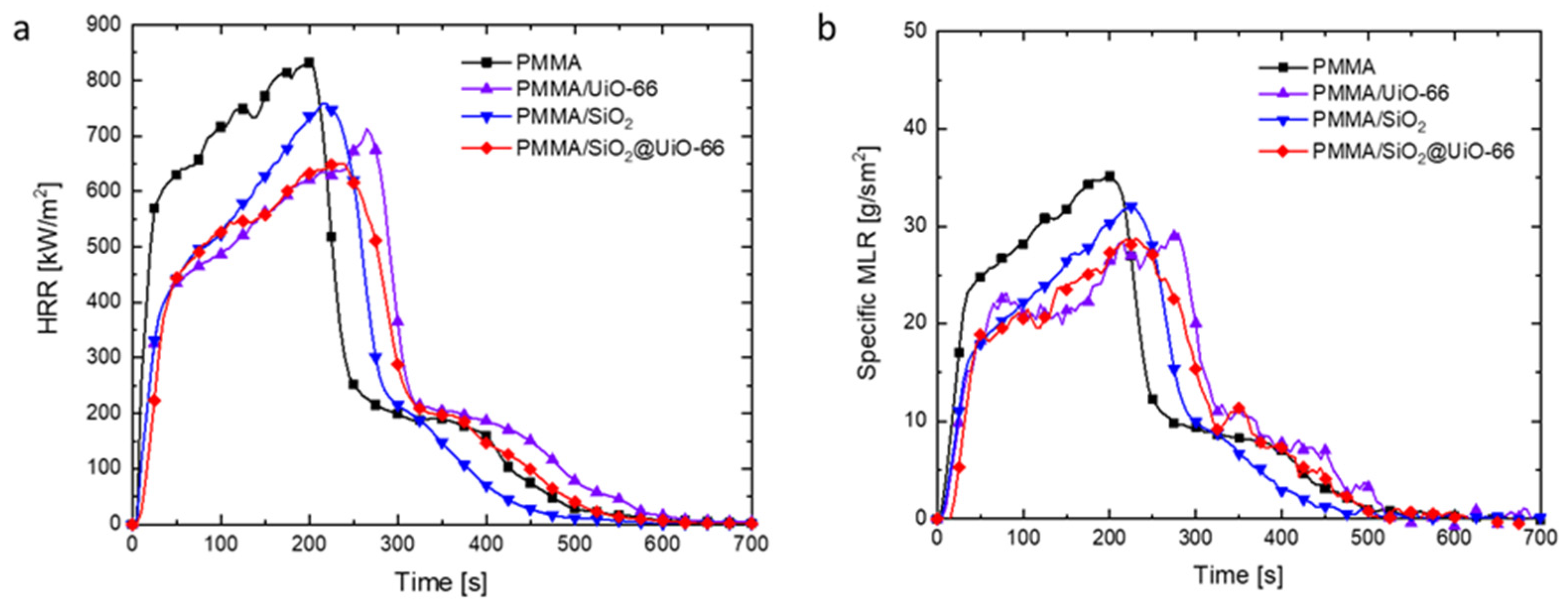 Polymers 13 04113 g005