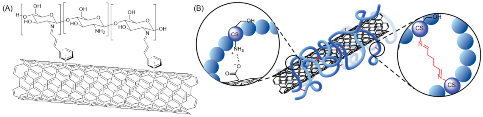 Polymers 13 04118 g010