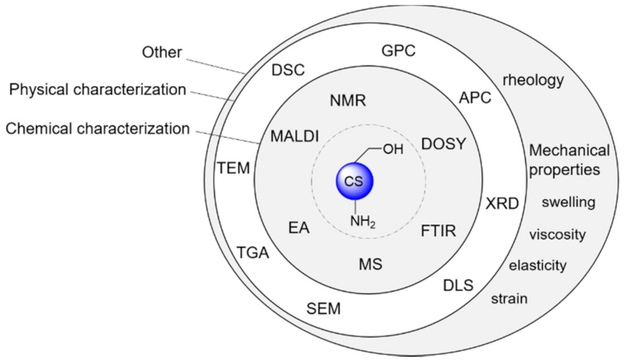 Polymers 13 04118 g012