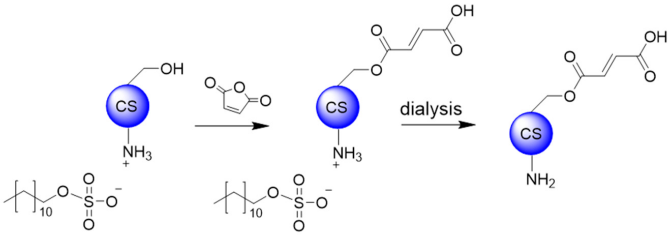 Polymers 13 04118 sch011