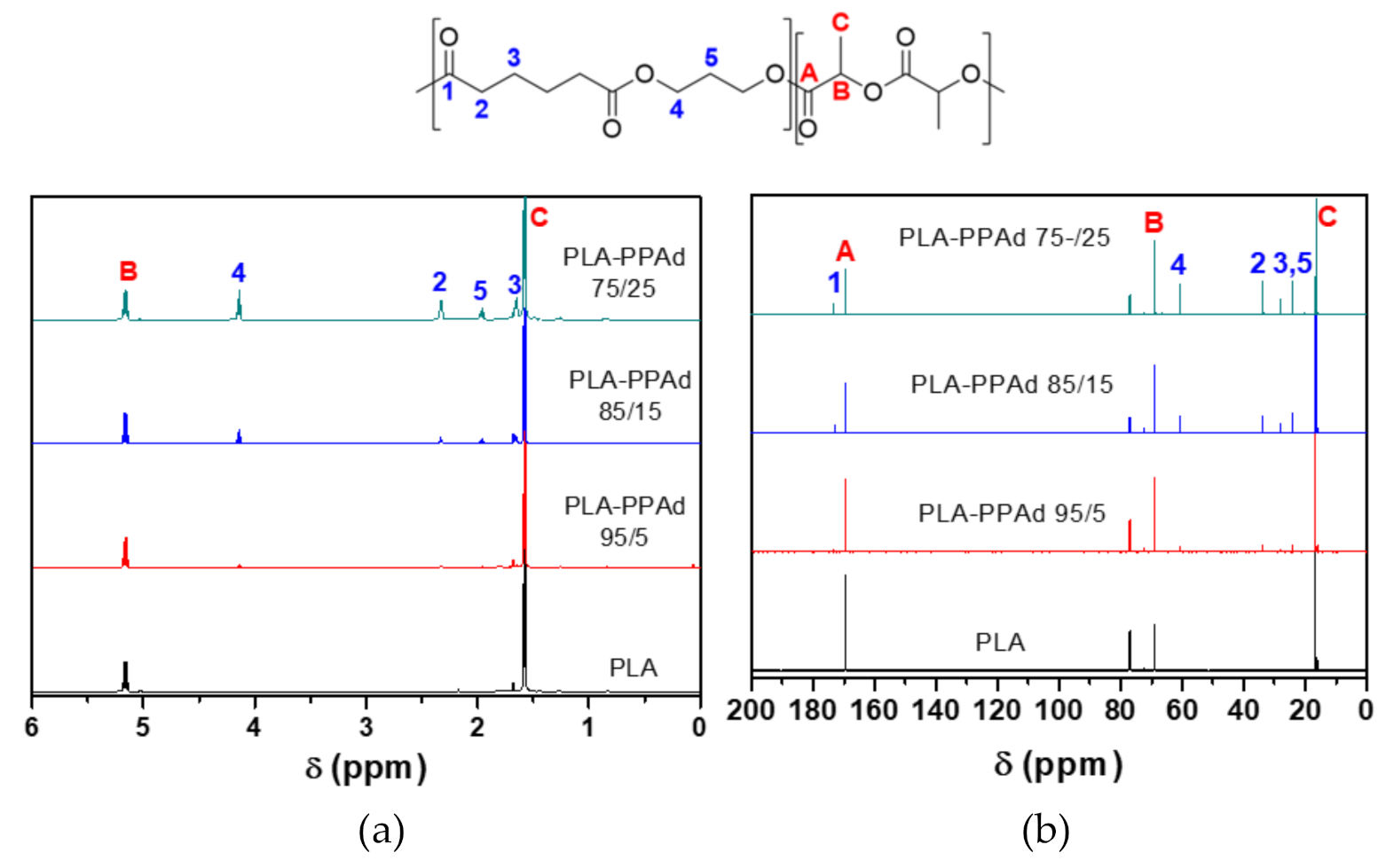 Polymers 13 04121 g002 Polymers 13 04121 g002