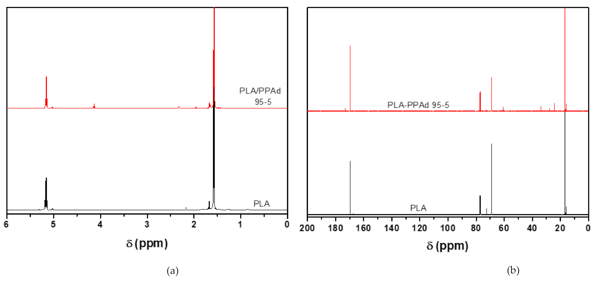 Polymers 13 04121 g003 Polymers 13 04121 g003