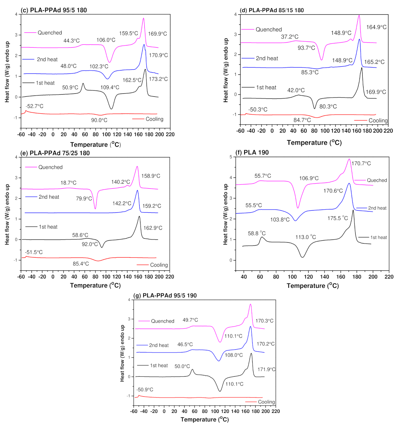 Polymers 13 04121 g004b Polymers 13 04121 g004b