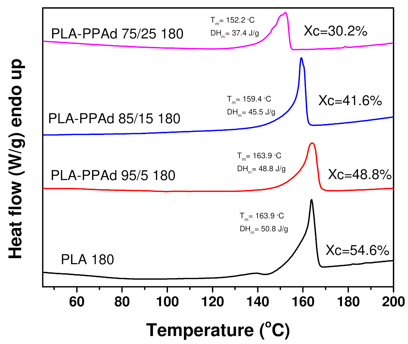 Polymers 13 04121 g006 Polymers 13 04121 g006