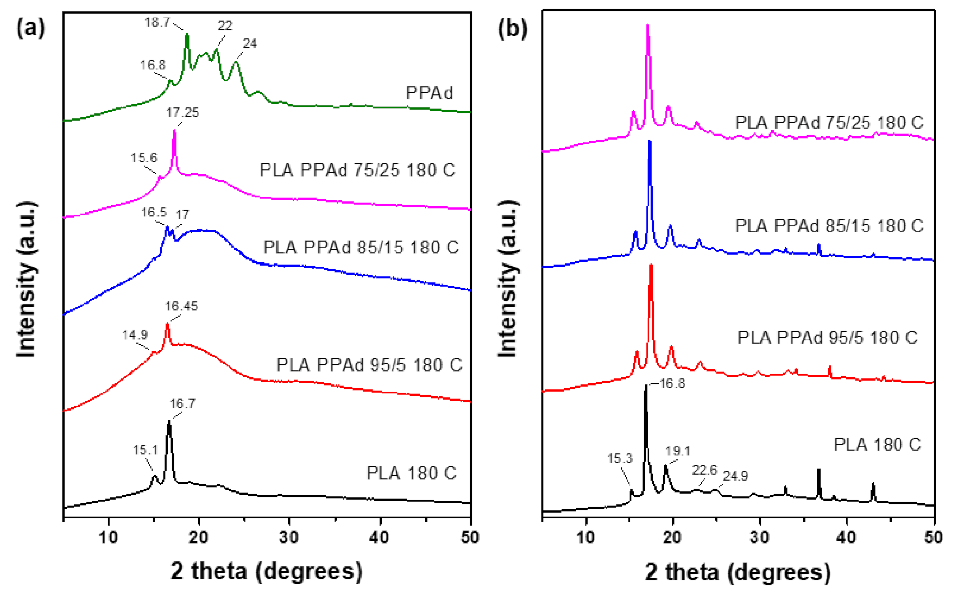 Polymers 13 04121 g007 Polymers 13 04121 g007