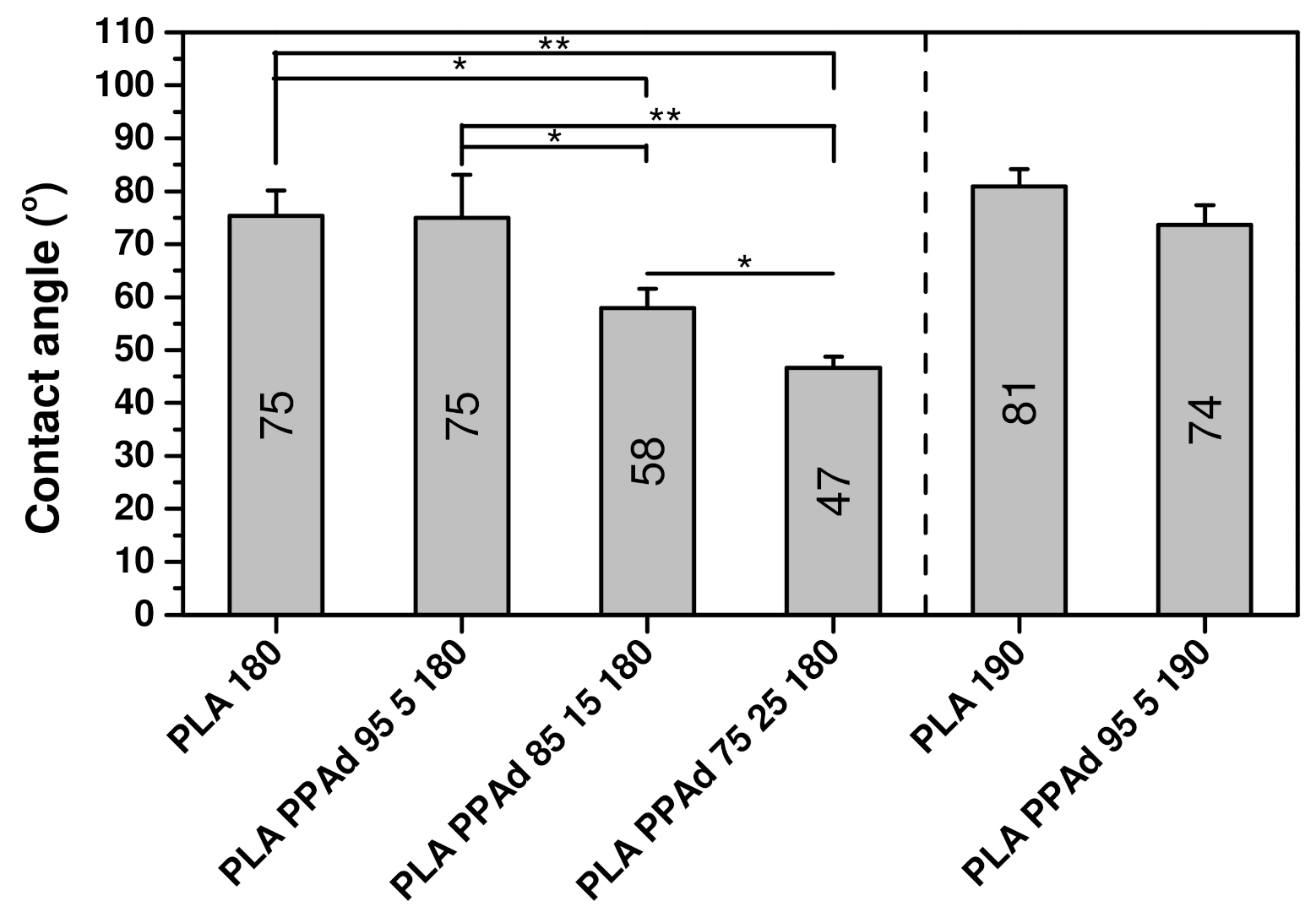 Polymers 13 04121 g009 Polymers 13 04121 g009