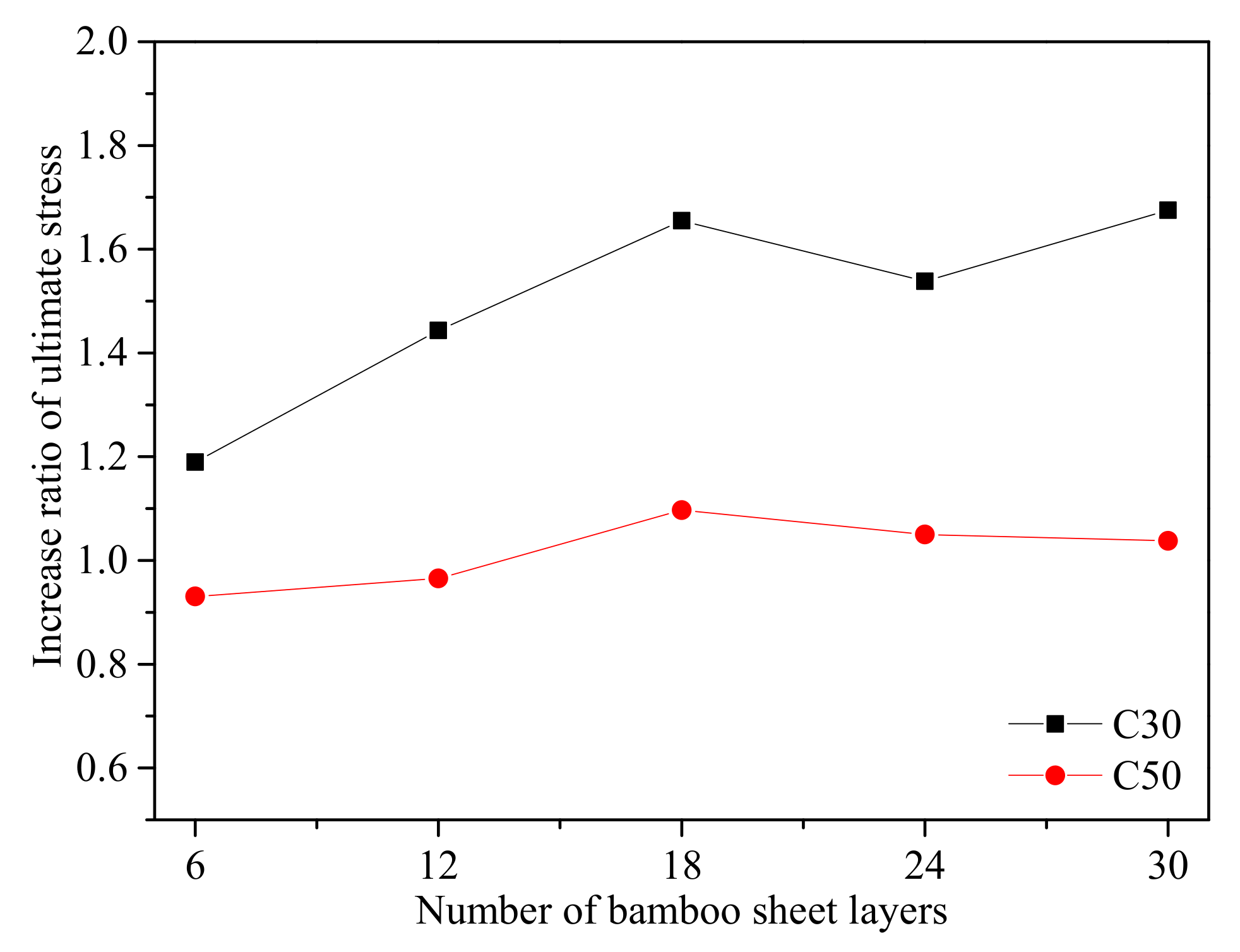 Polymers 13 04124 g007