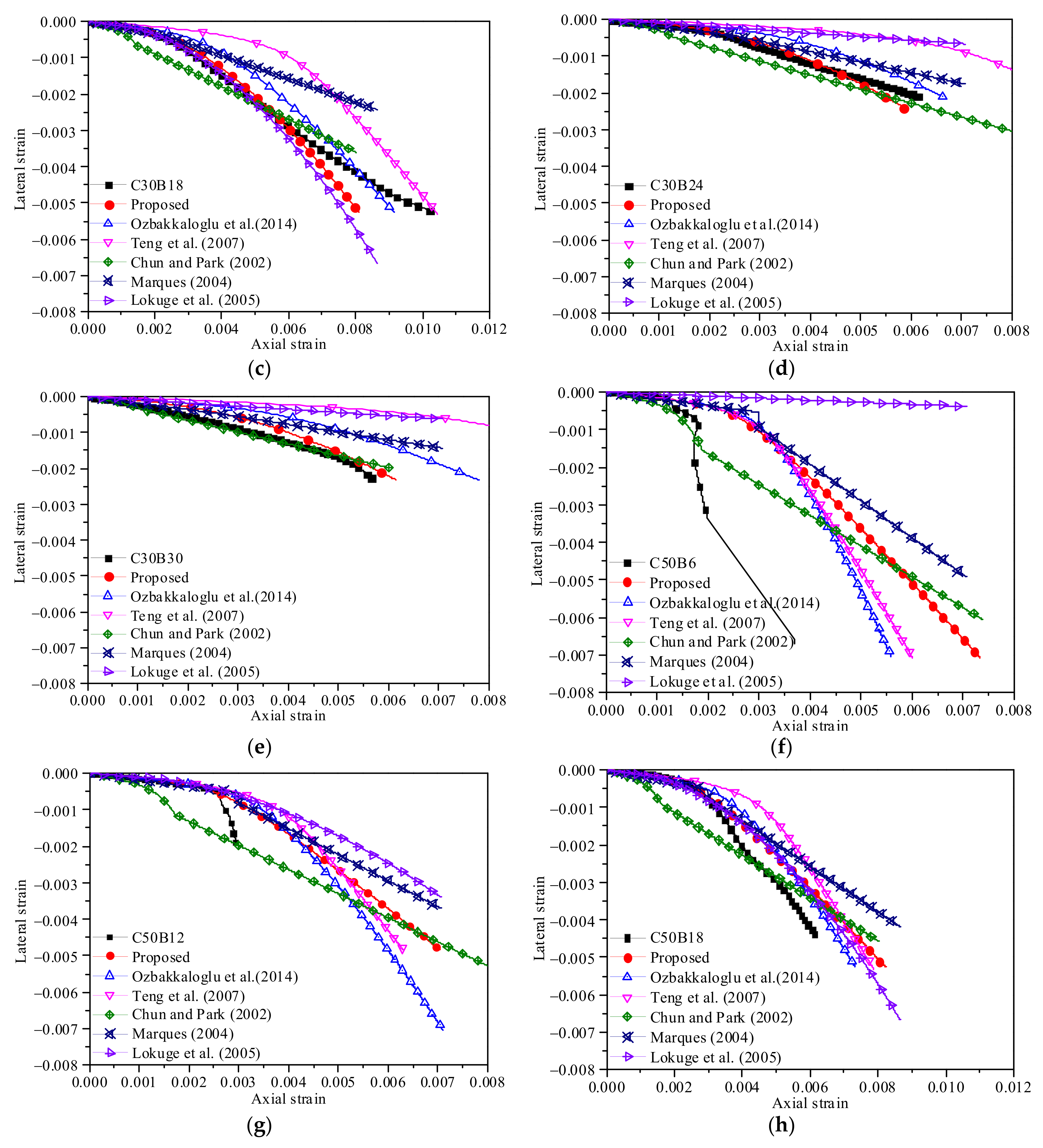 Polymers 13 04124 g009b