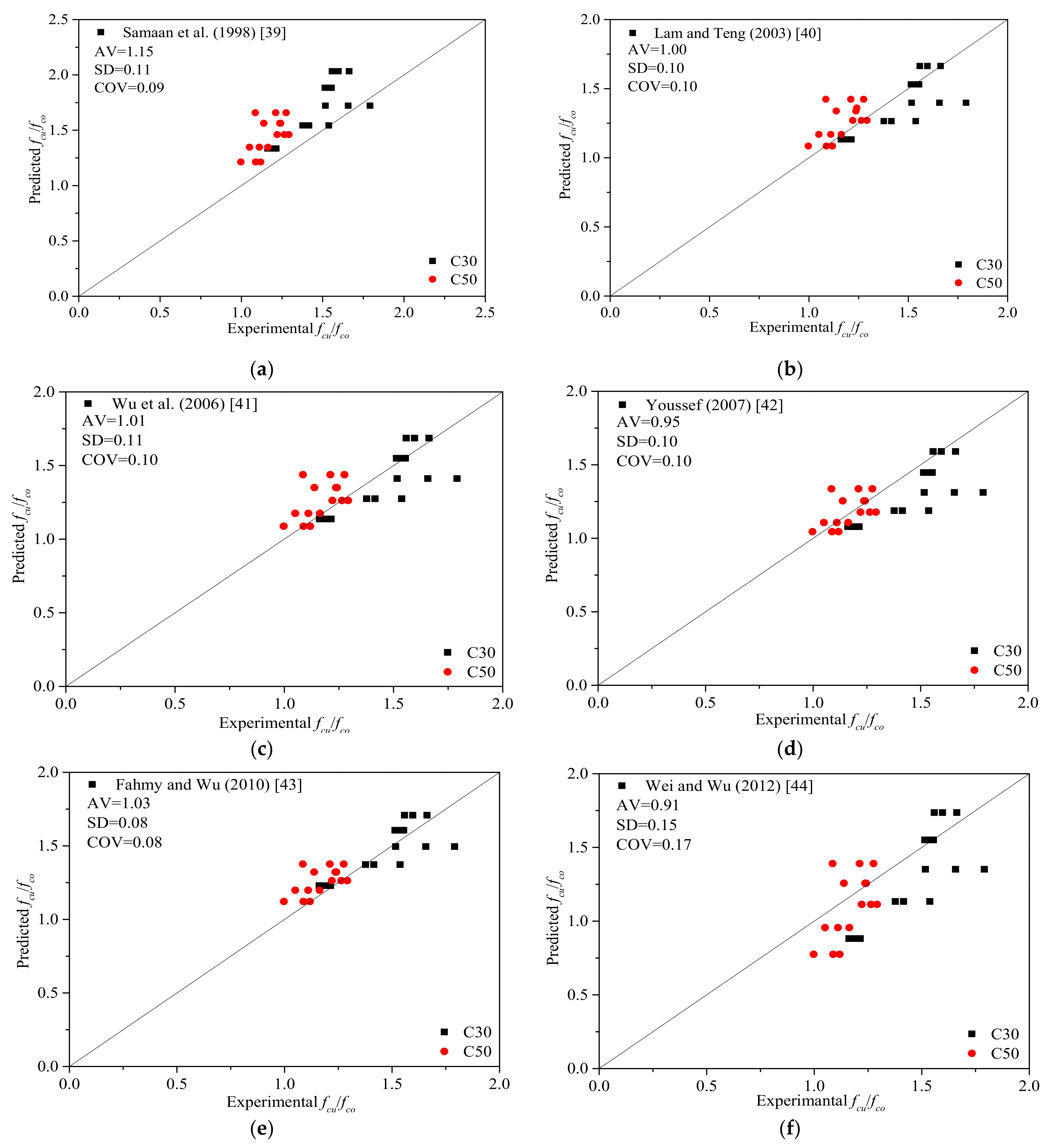 Polymers 13 04124 g010a