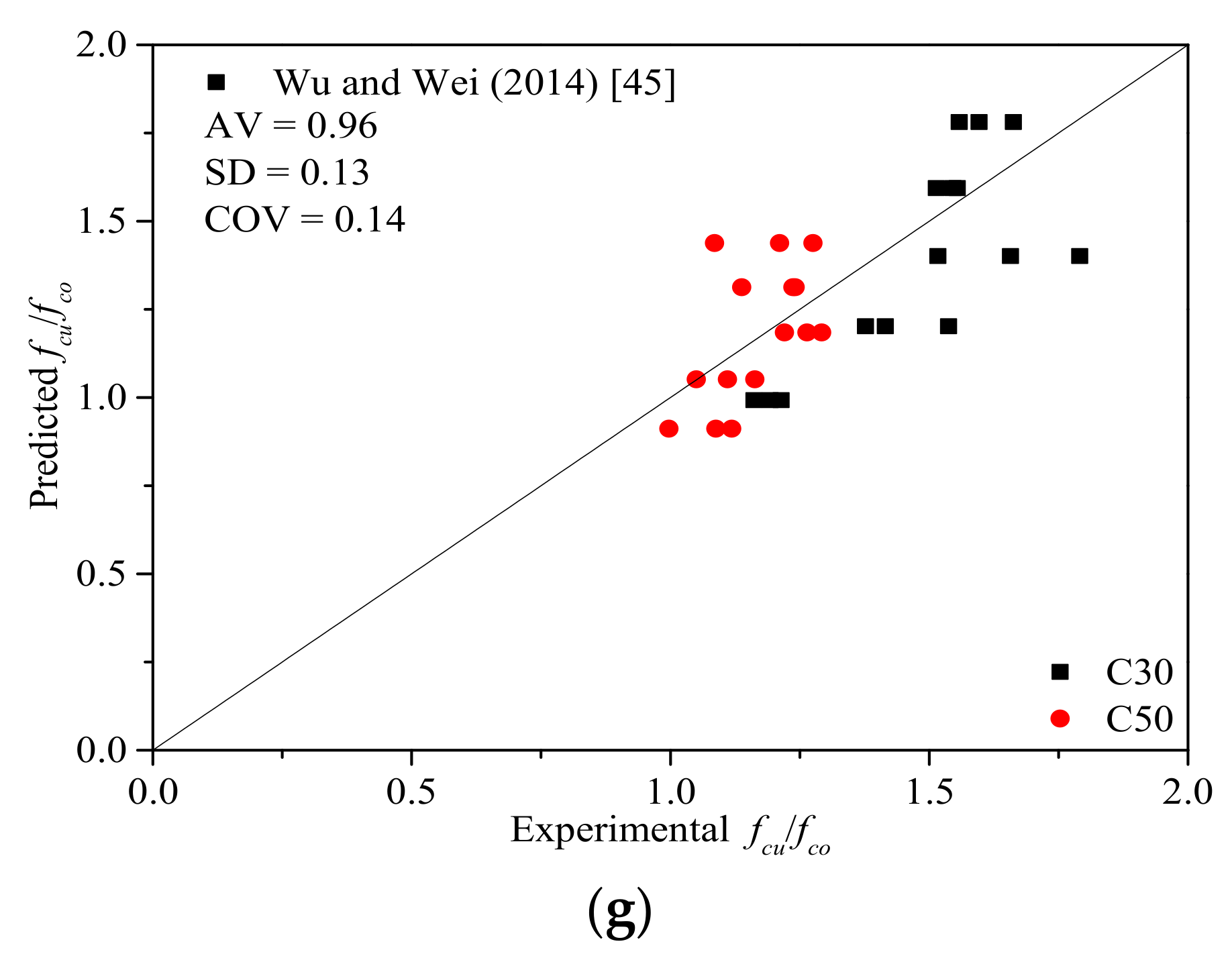 Polymers 13 04124 g010b