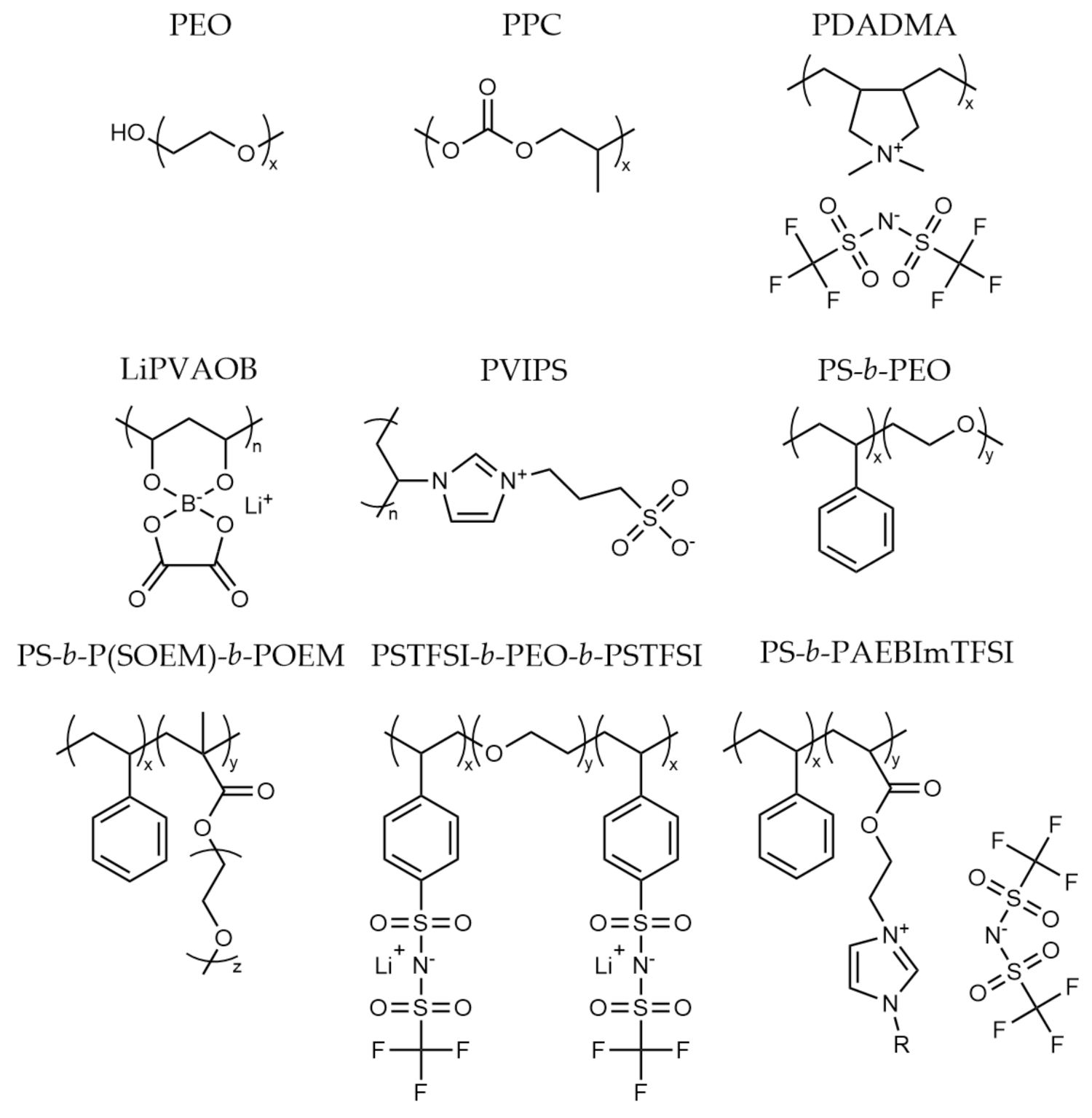 Polymers 13 04127 g001