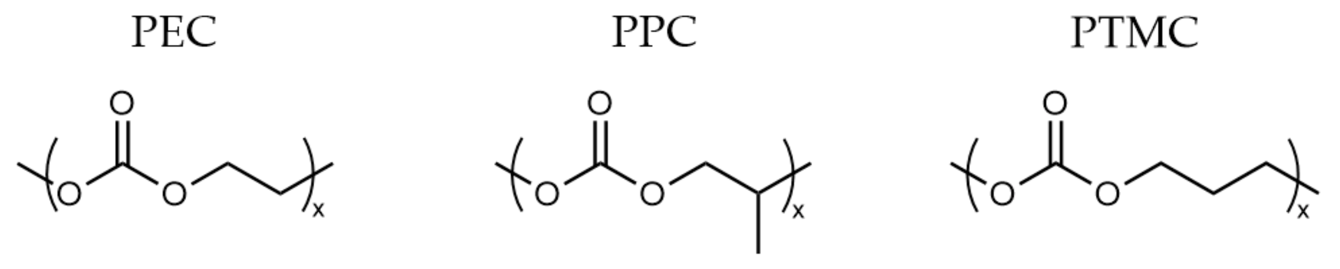 Polymers 13 04127 g003