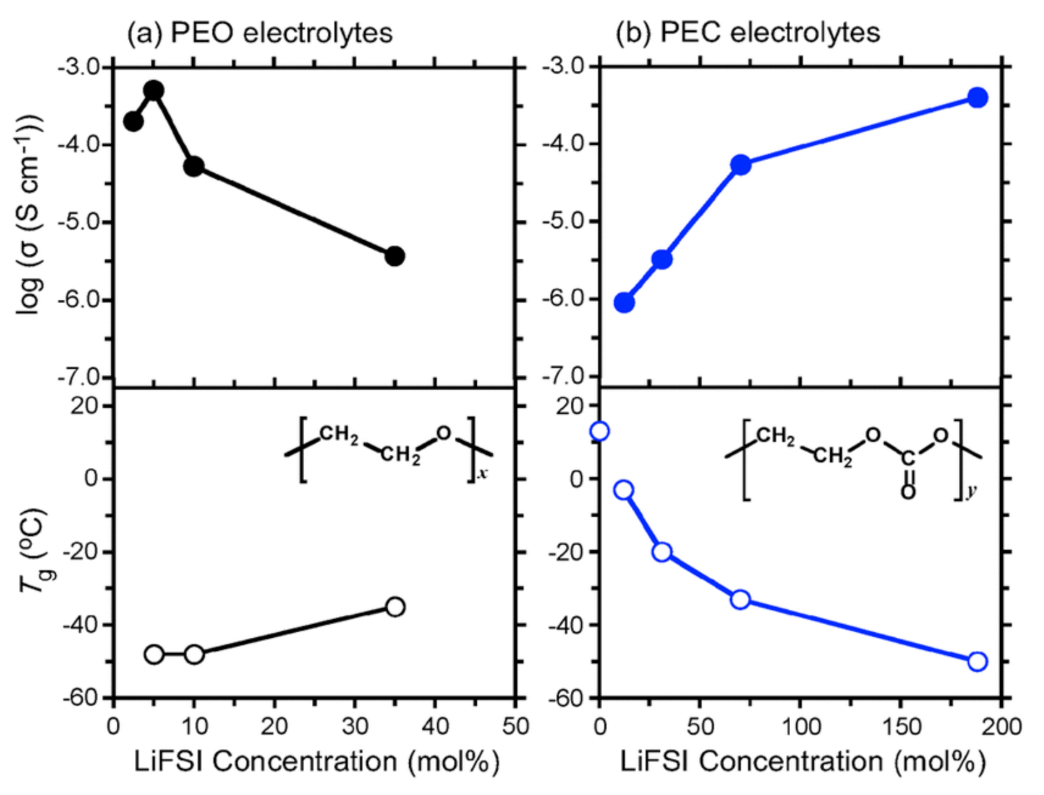 Polymers 13 04127 g004