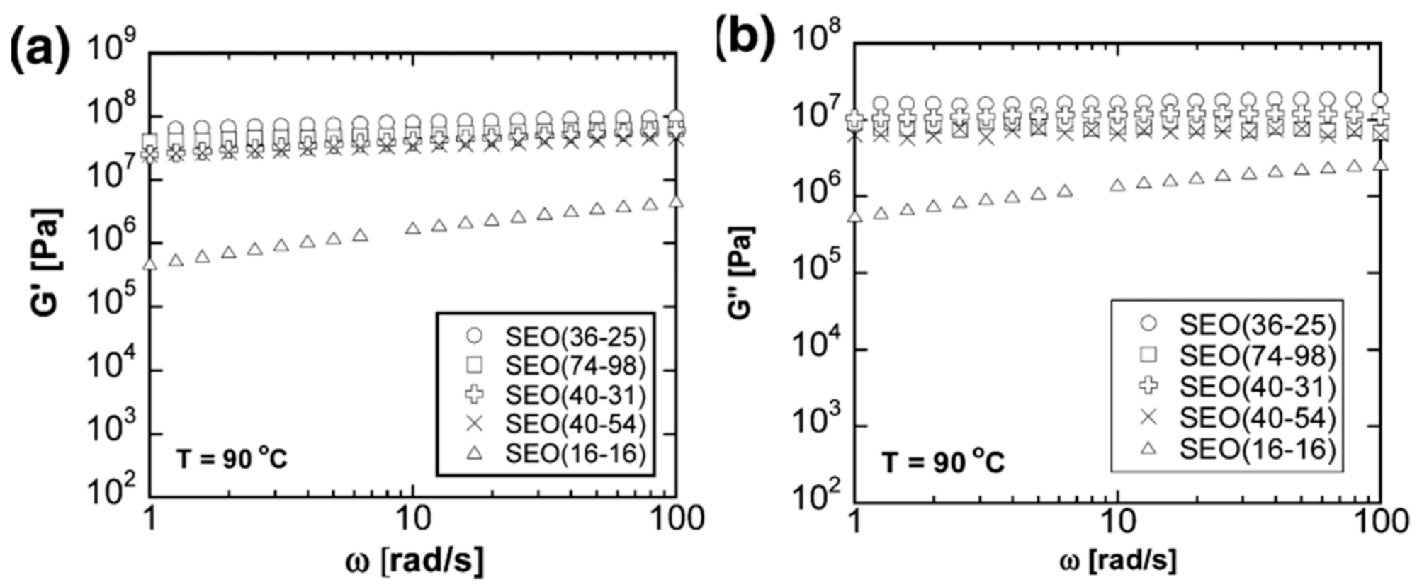 Polymers 13 04127 g009