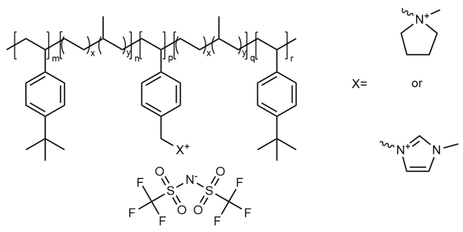 Polymers 13 04127 g012