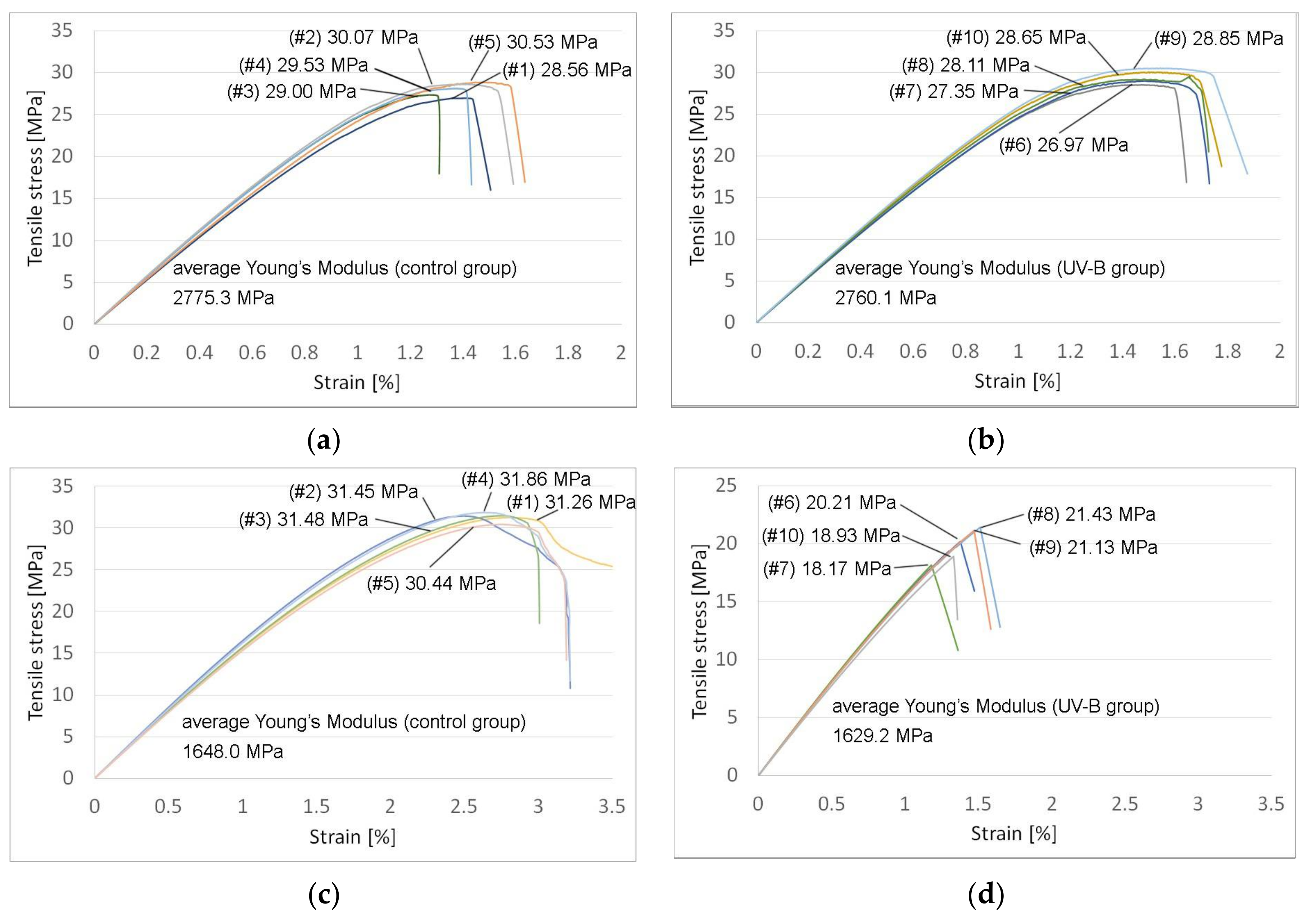 Polymers 13 04132 g005