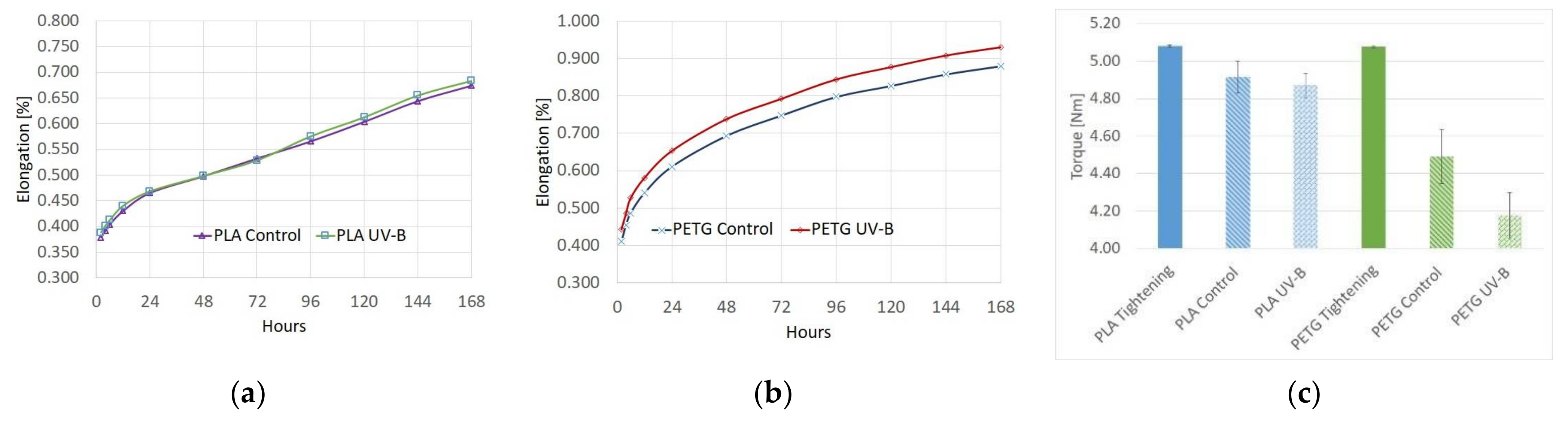 Polymers 13 04132 g007