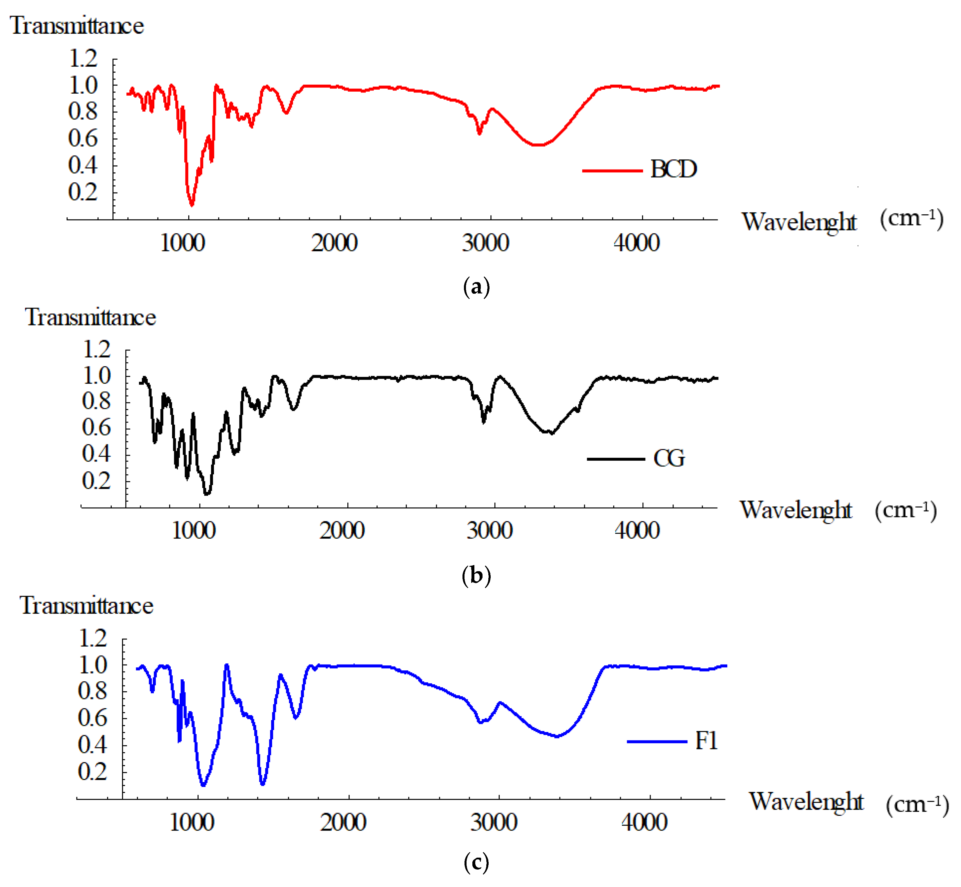 Polymers 13 04147 g001