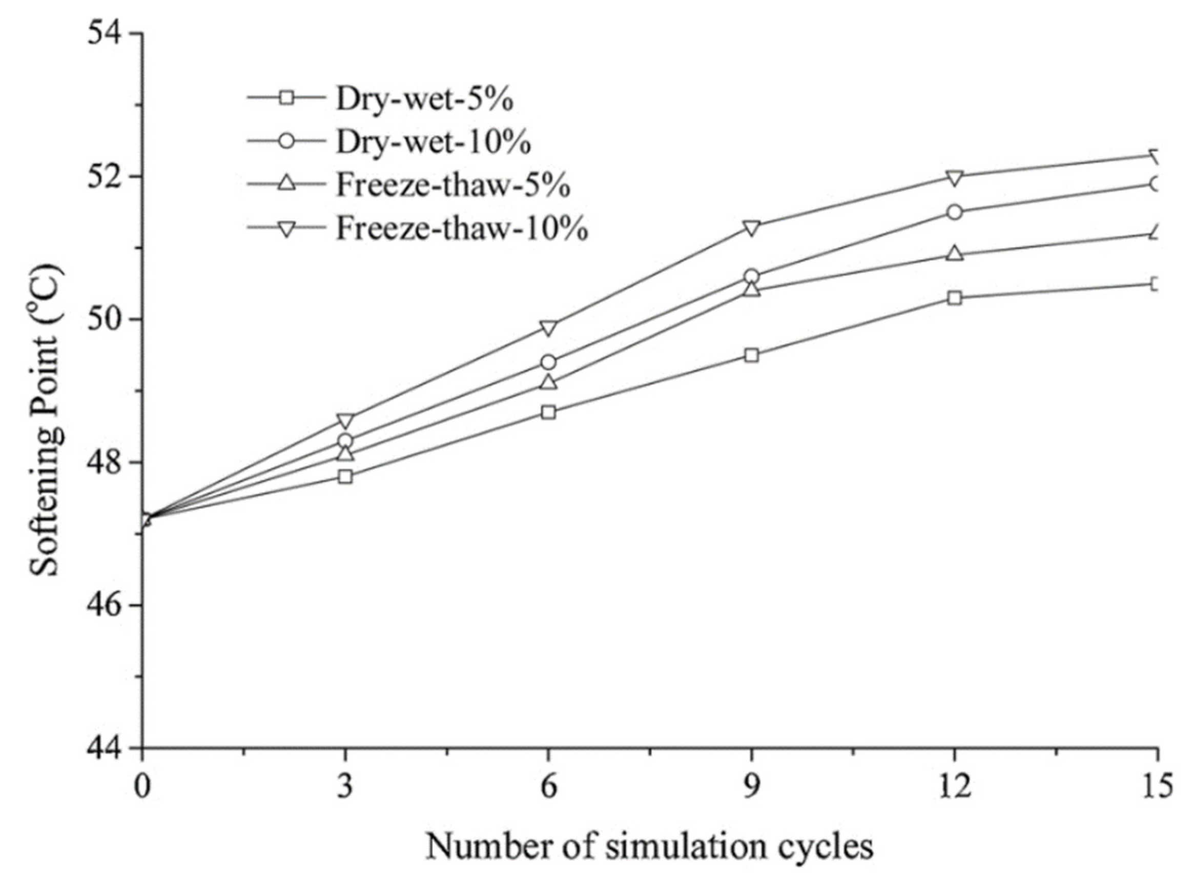 Polymers 13 04149 g001