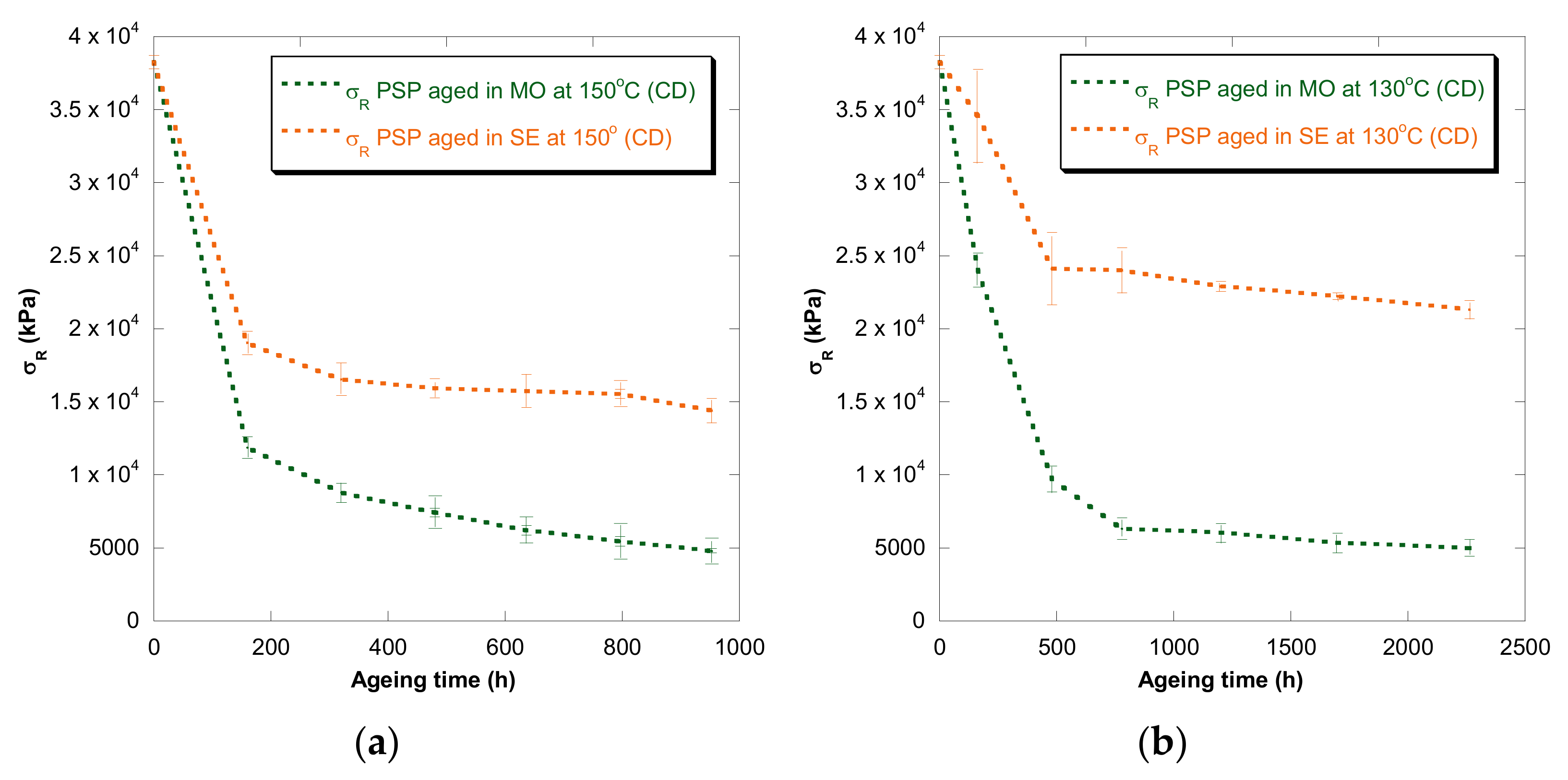 Polymers 13 04150 g003a
