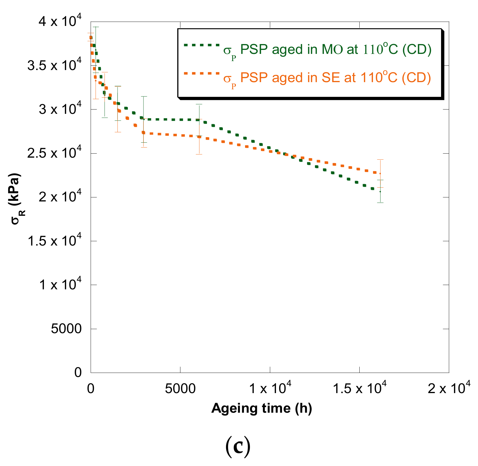 Polymers 13 04150 g003b