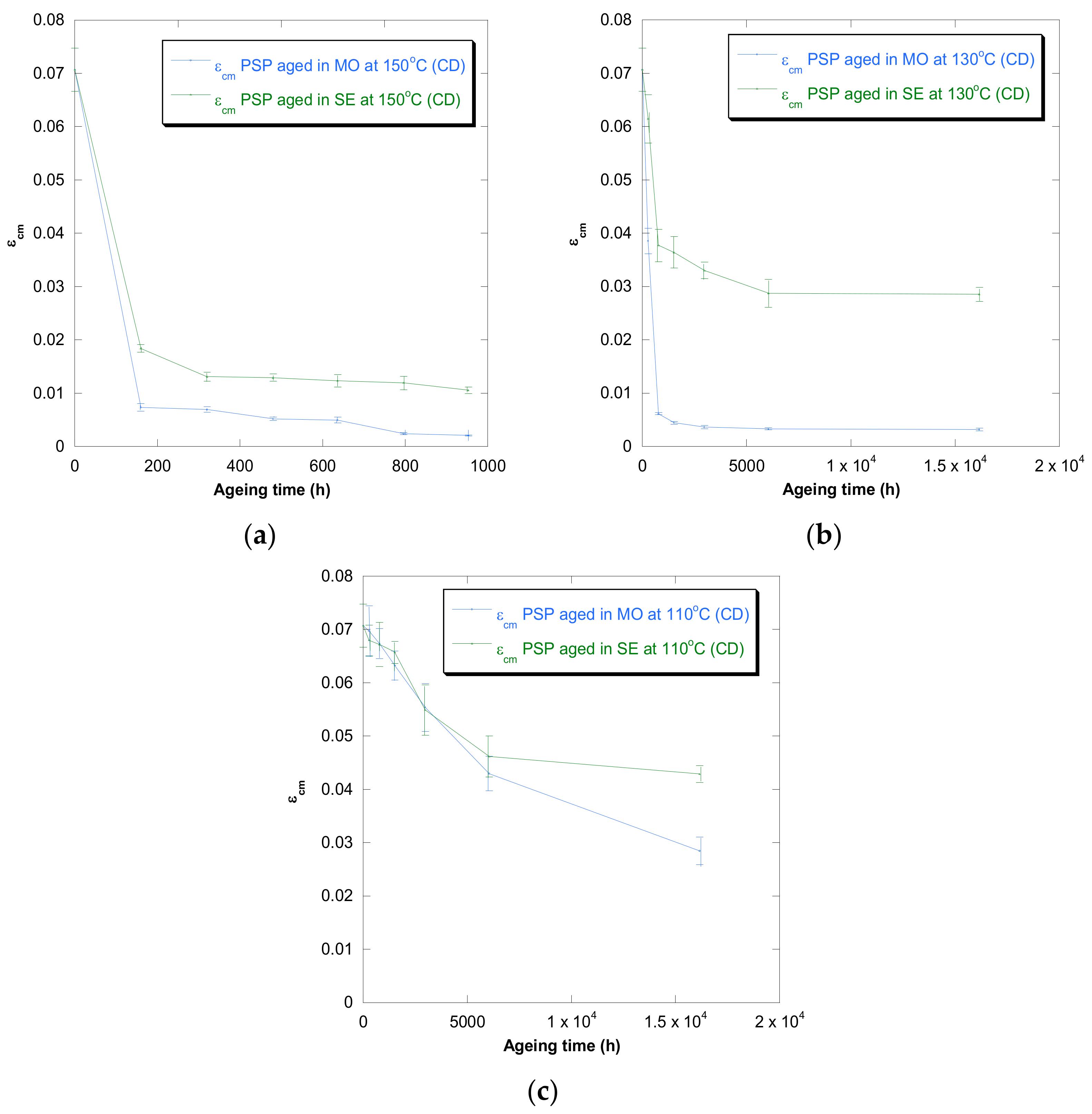 Polymers 13 04150 g005