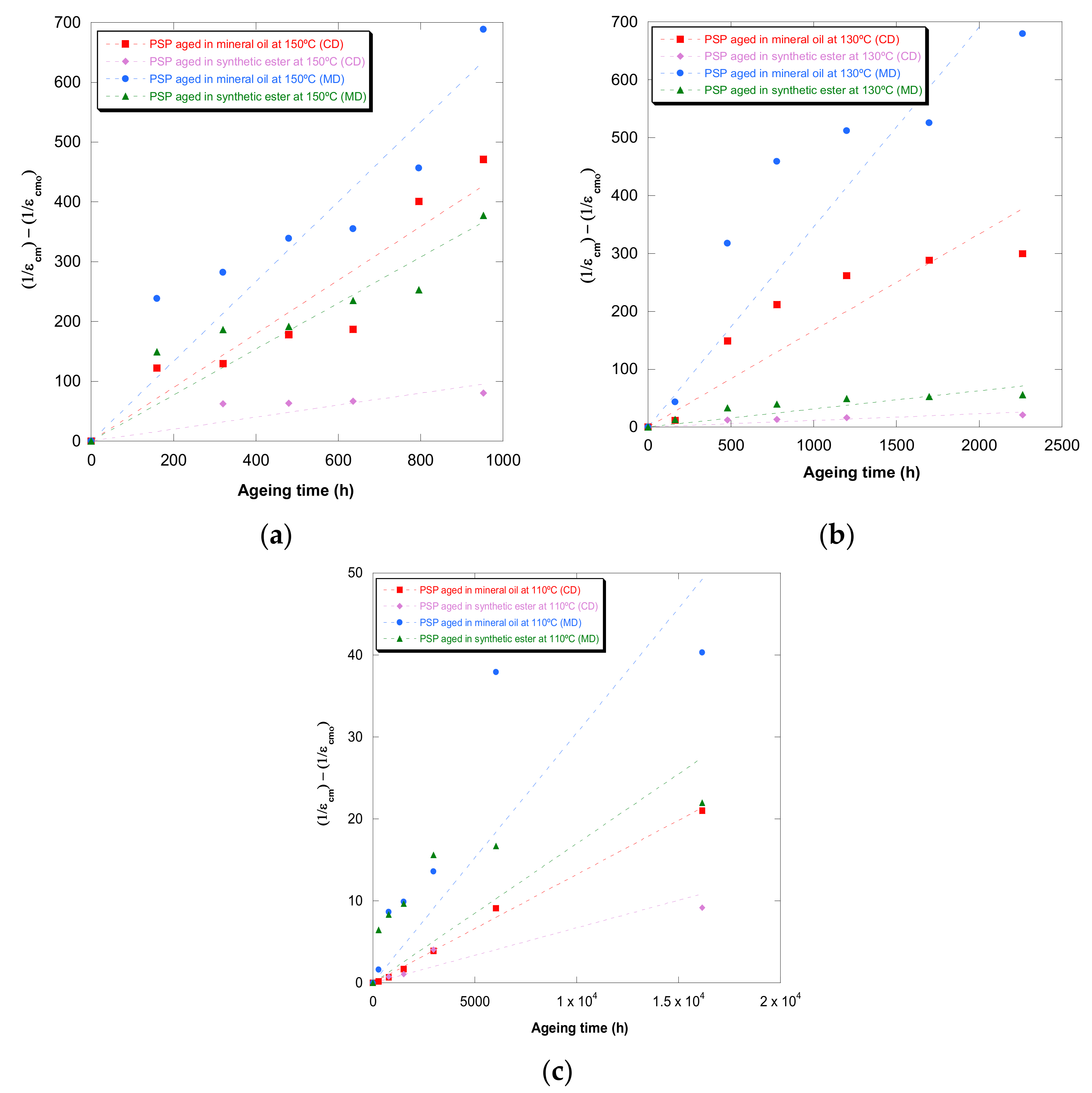 Polymers 13 04150 g006
