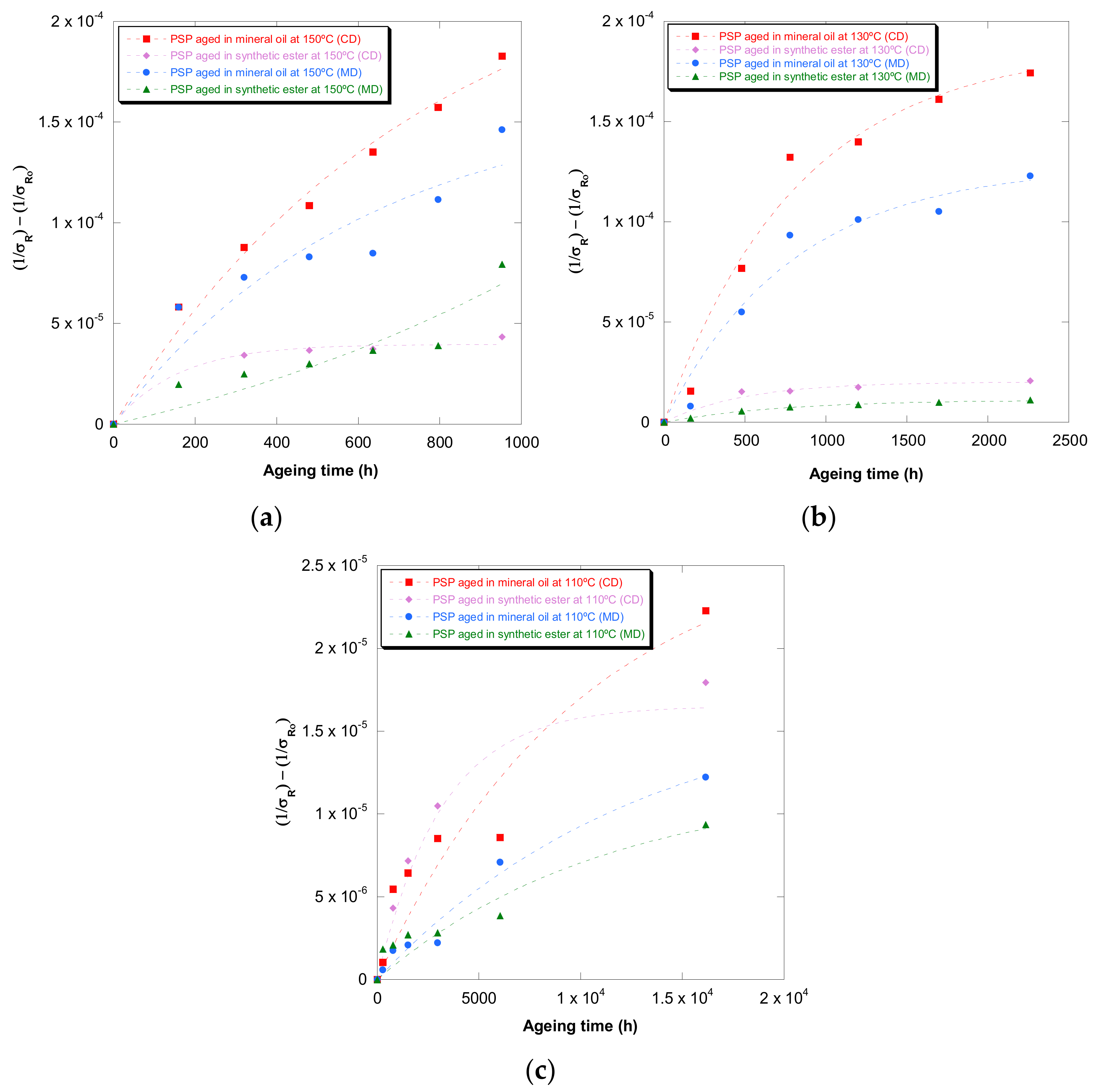 Polymers 13 04150 g007