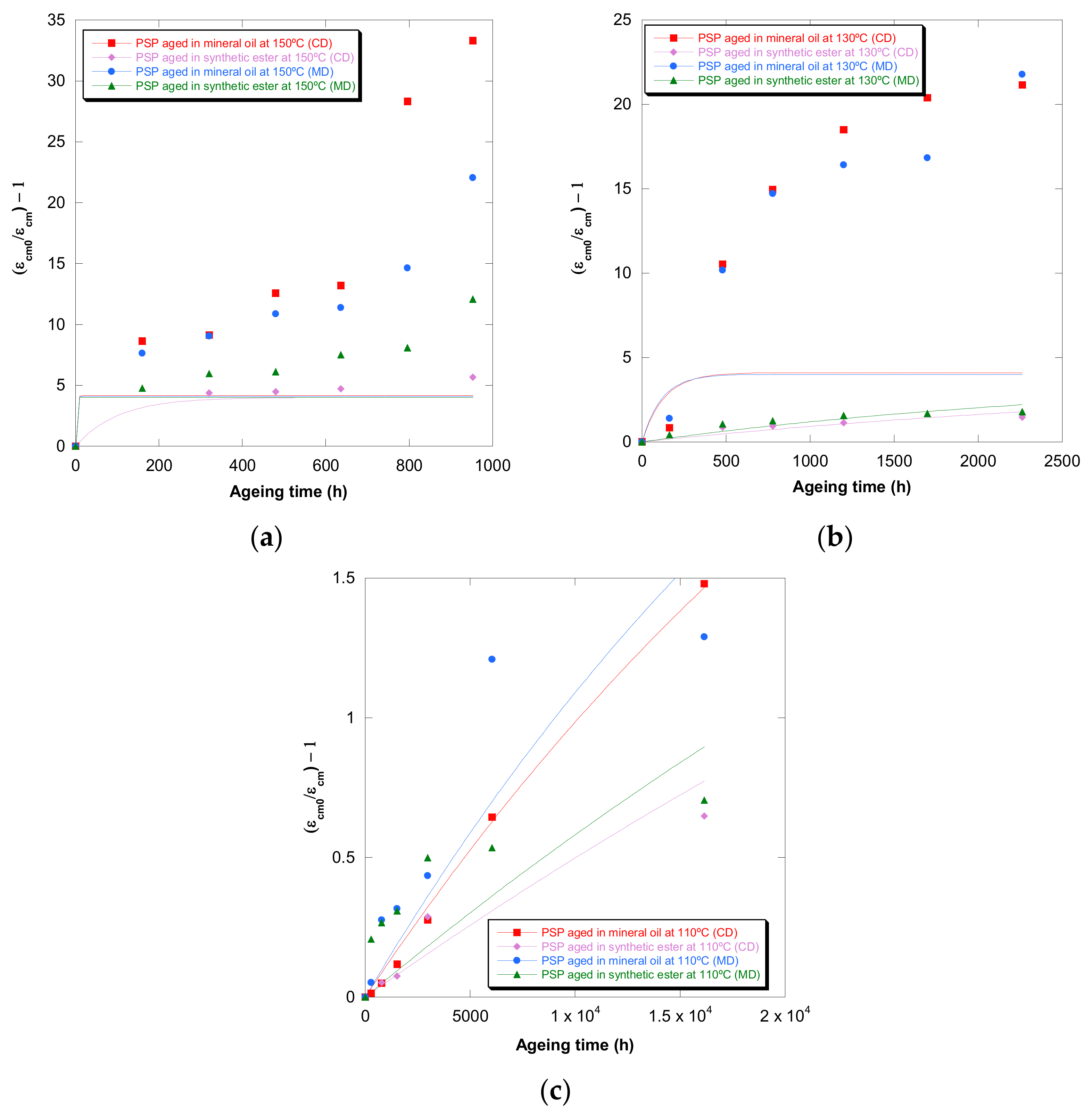 Polymers 13 04150 g009