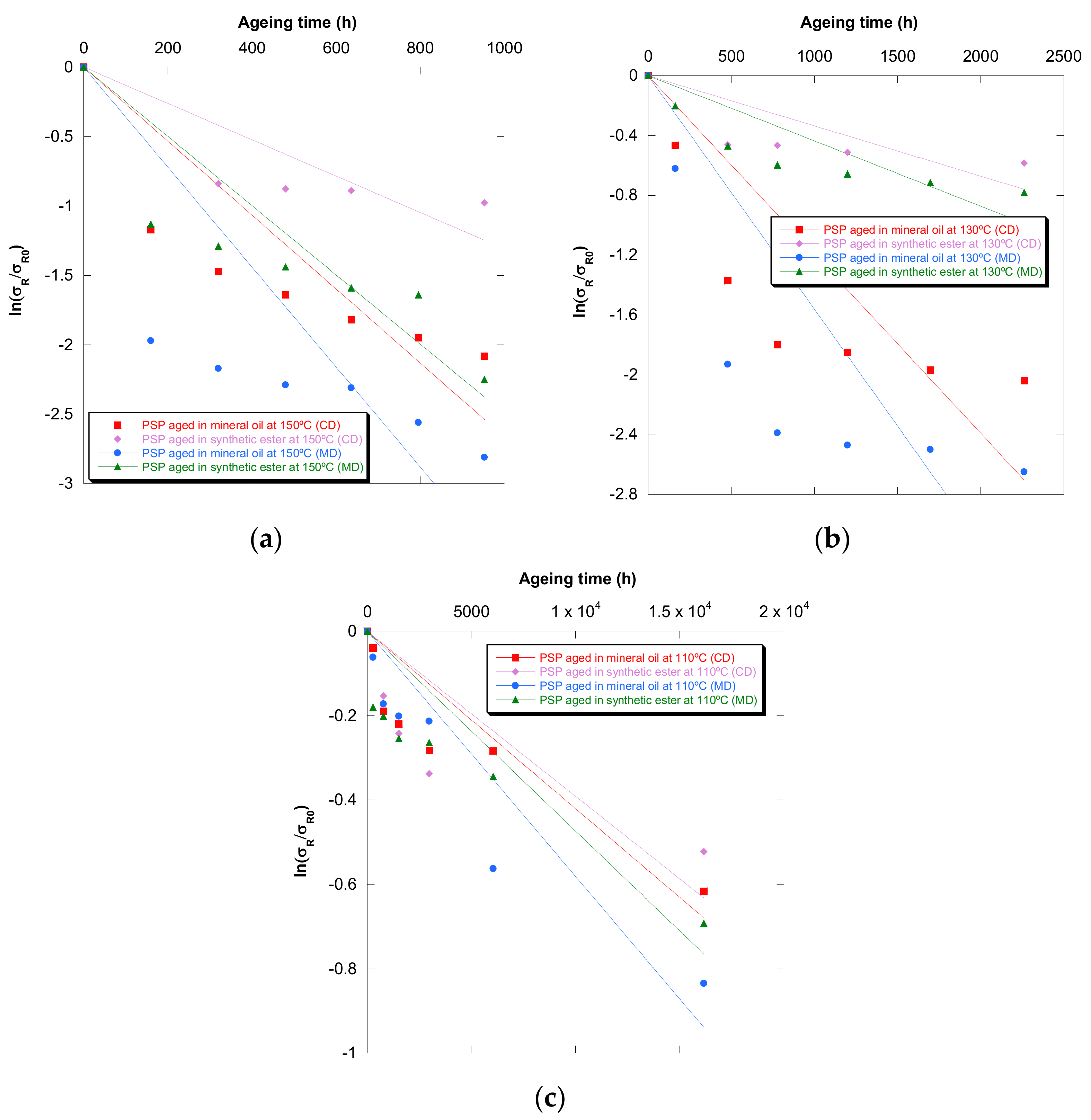 Polymers 13 04150 g010
