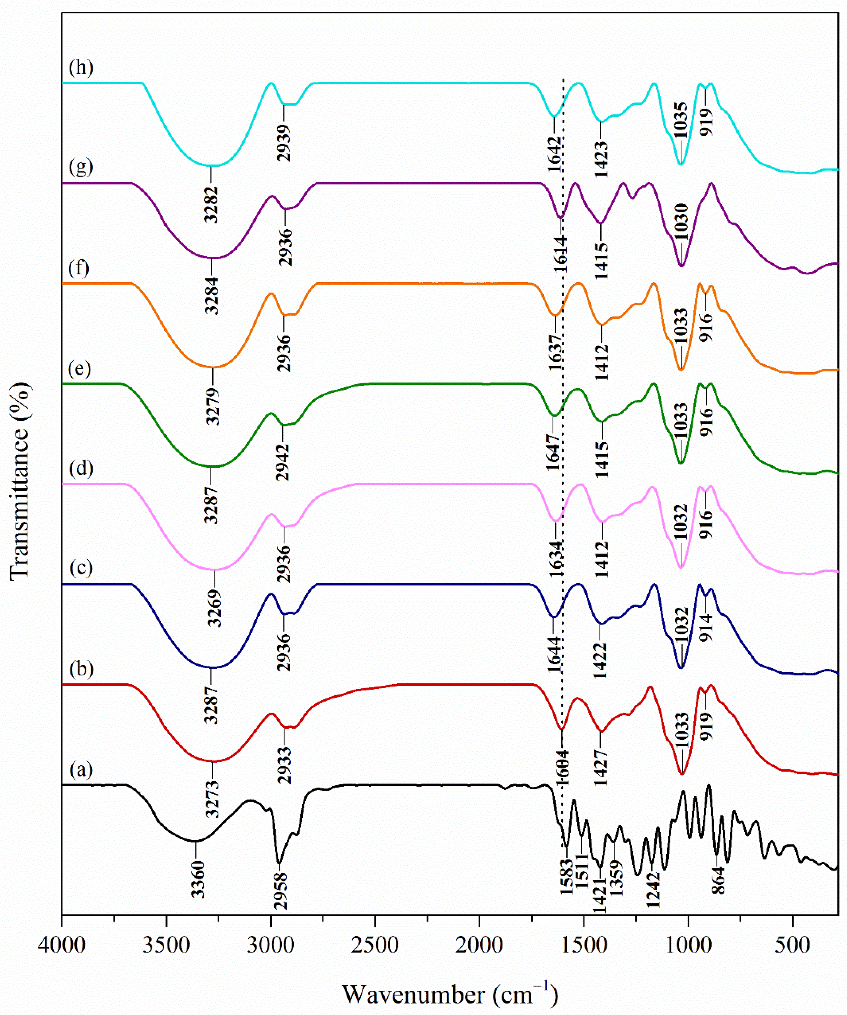 Polymers 13 04153 g001