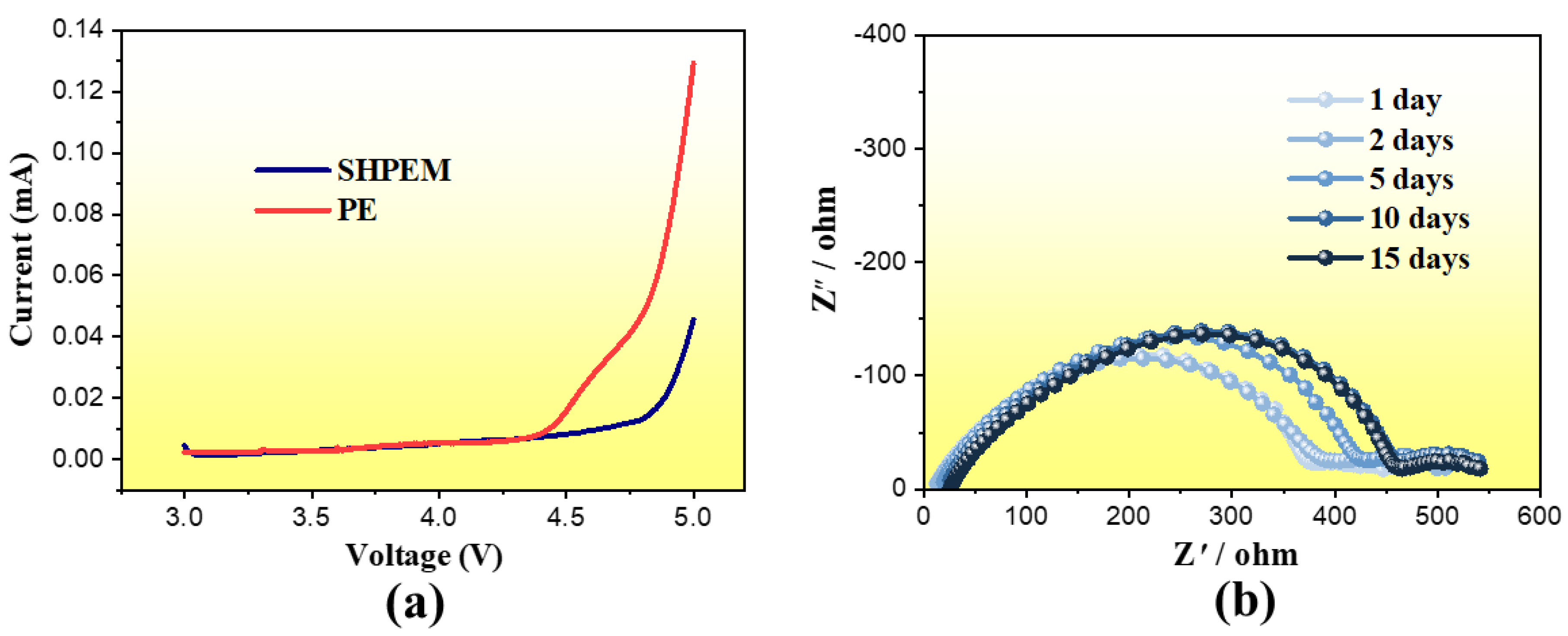 Polymers 13 04155 g005