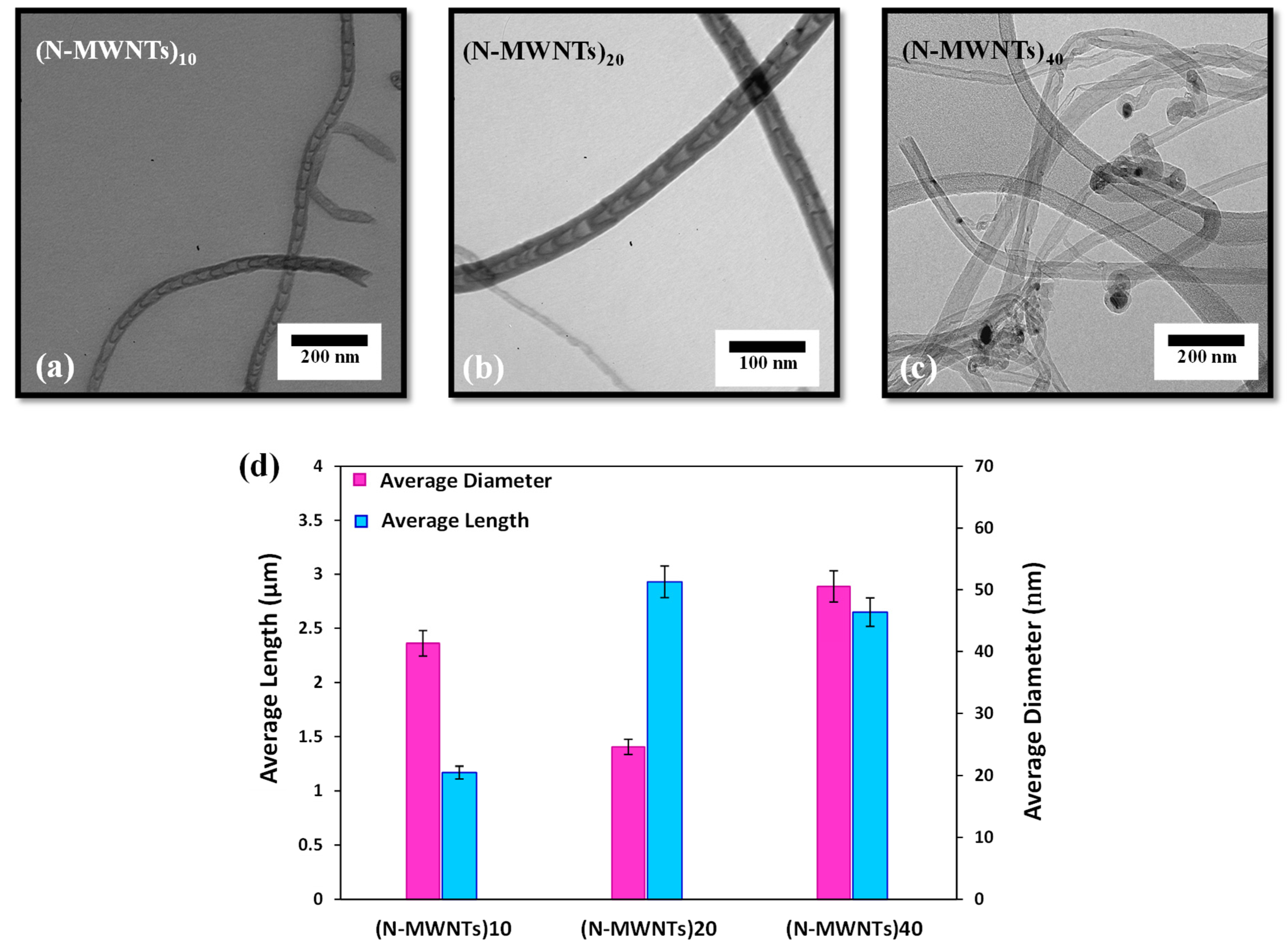 Polymers 13 04156 g001