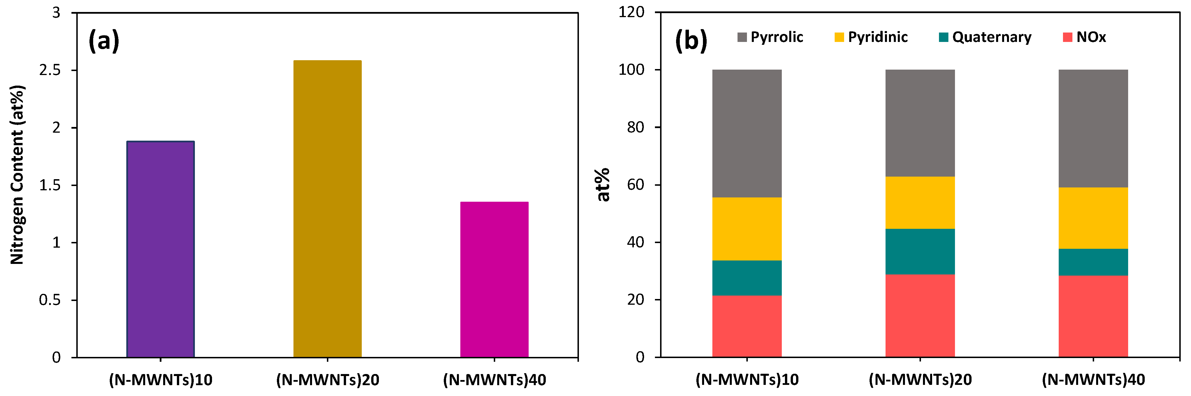 Polymers 13 04156 g003