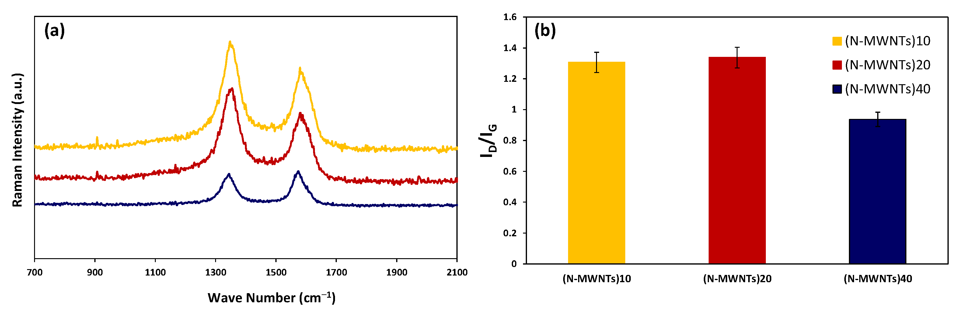 Polymers 13 04156 g004