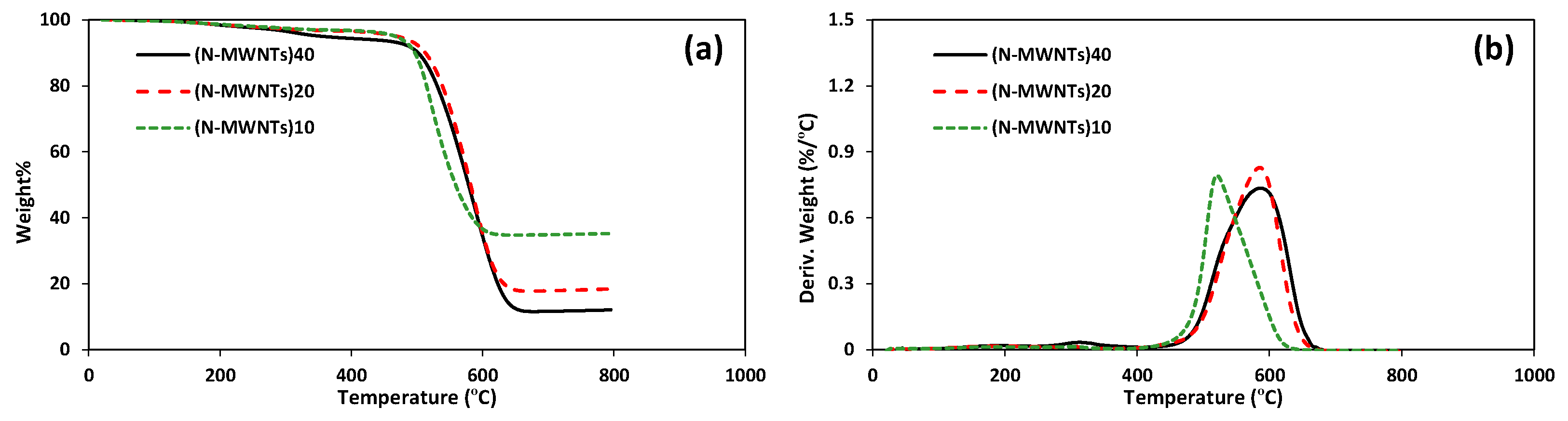 Polymers 13 04156 g005