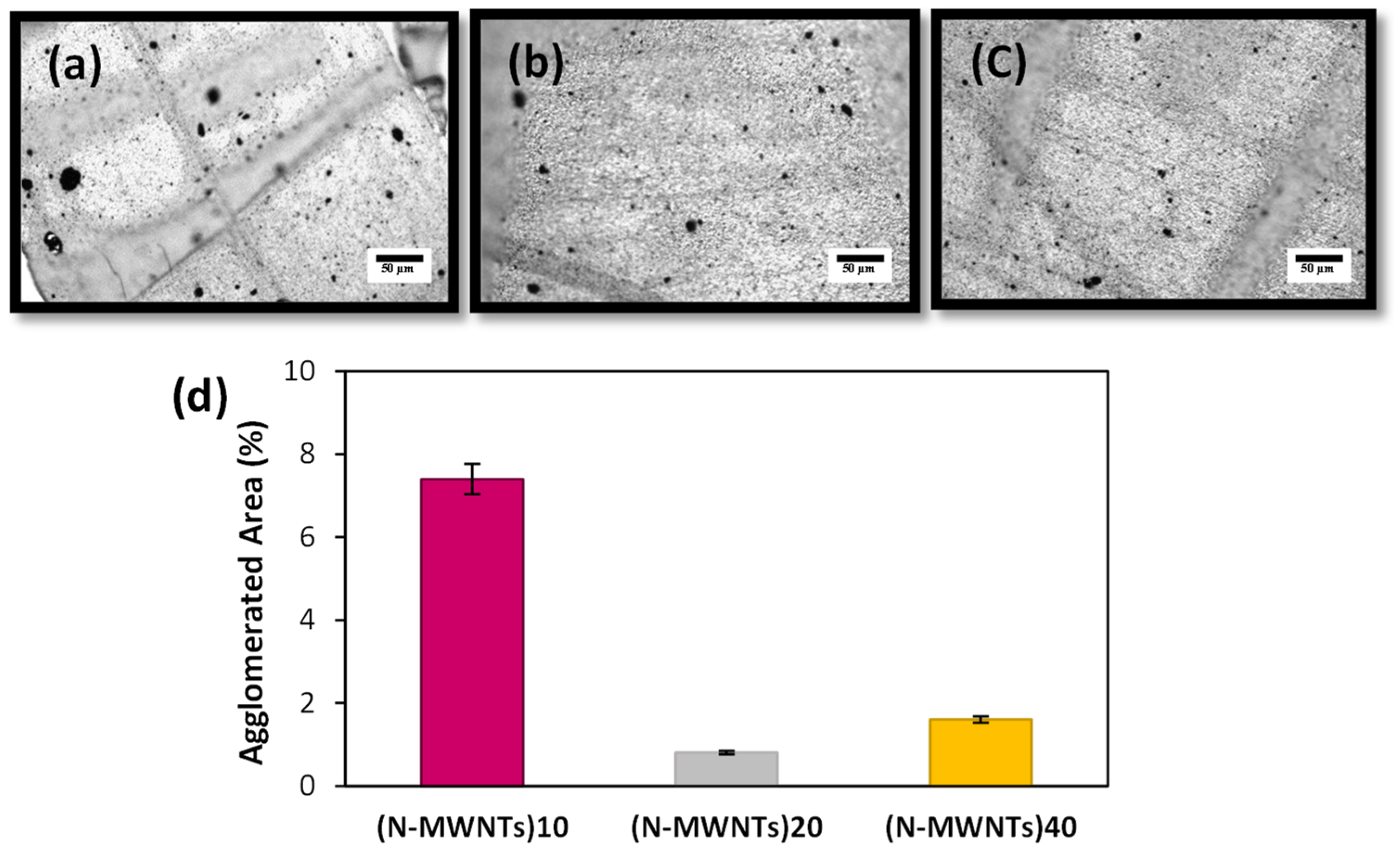 Polymers 13 04156 g006