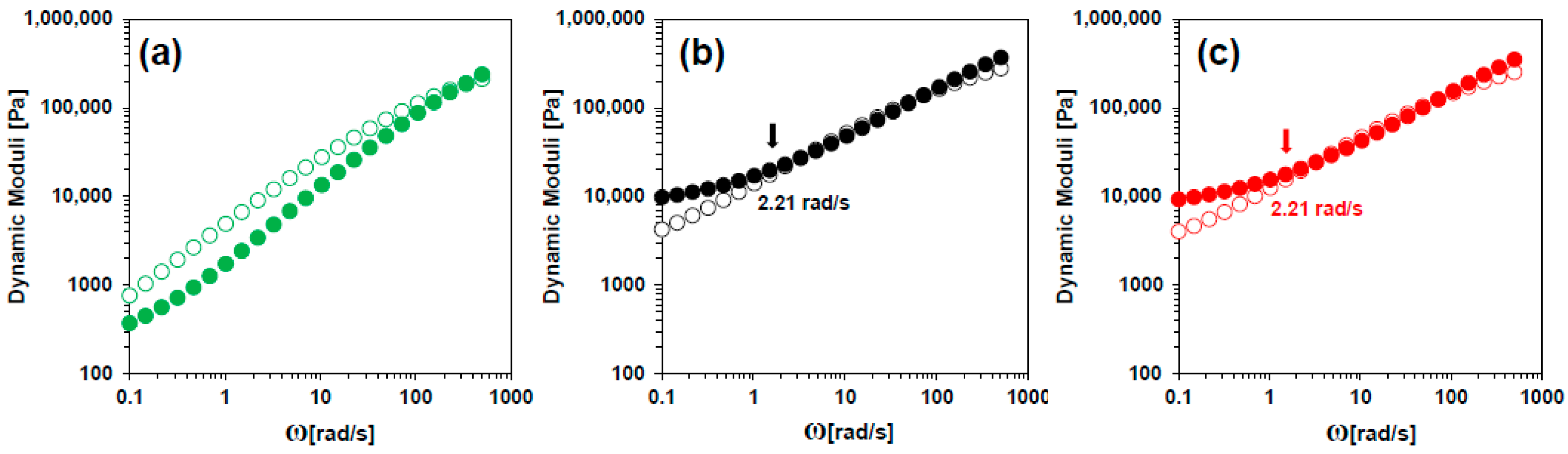 Polymers 13 04156 g009