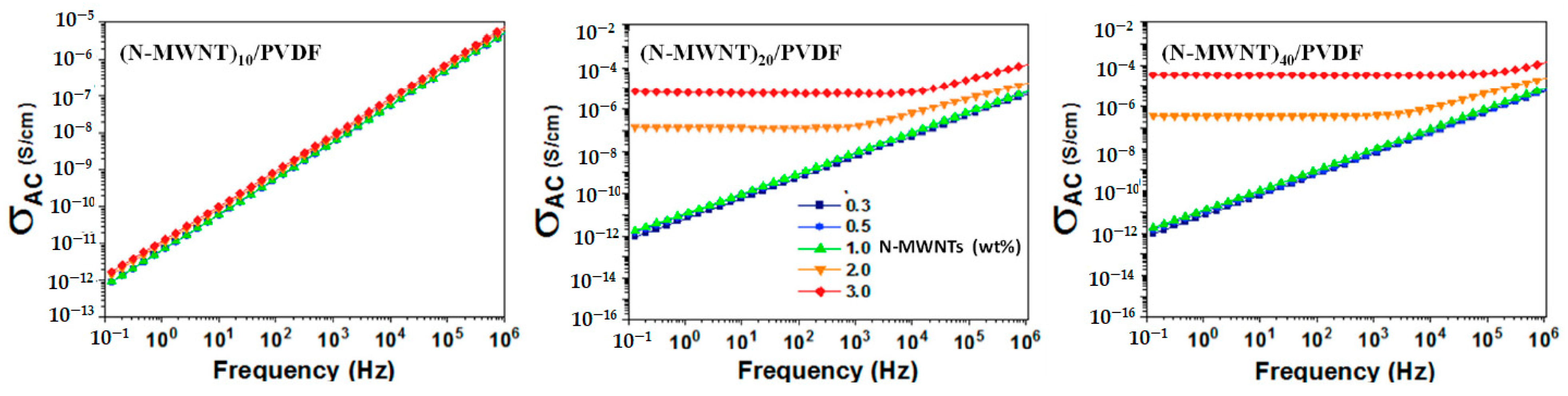 Polymers 13 04156 g011