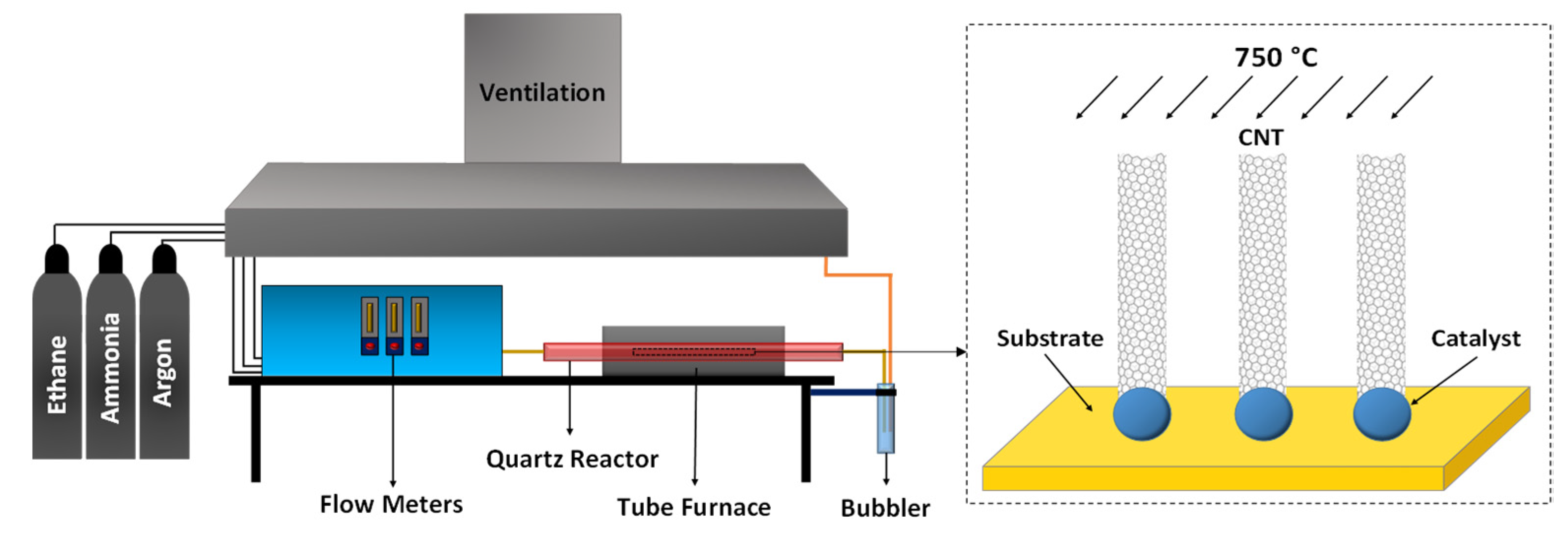 Polymers 13 04156 sch001