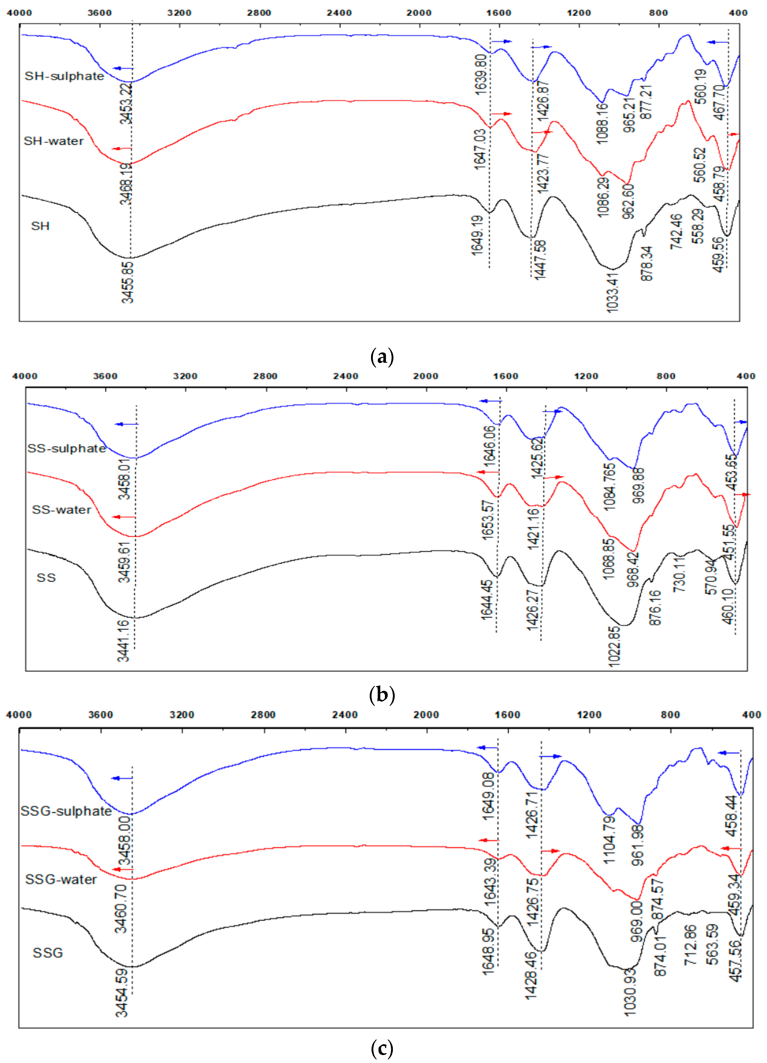 Polymers 13 04160 g017