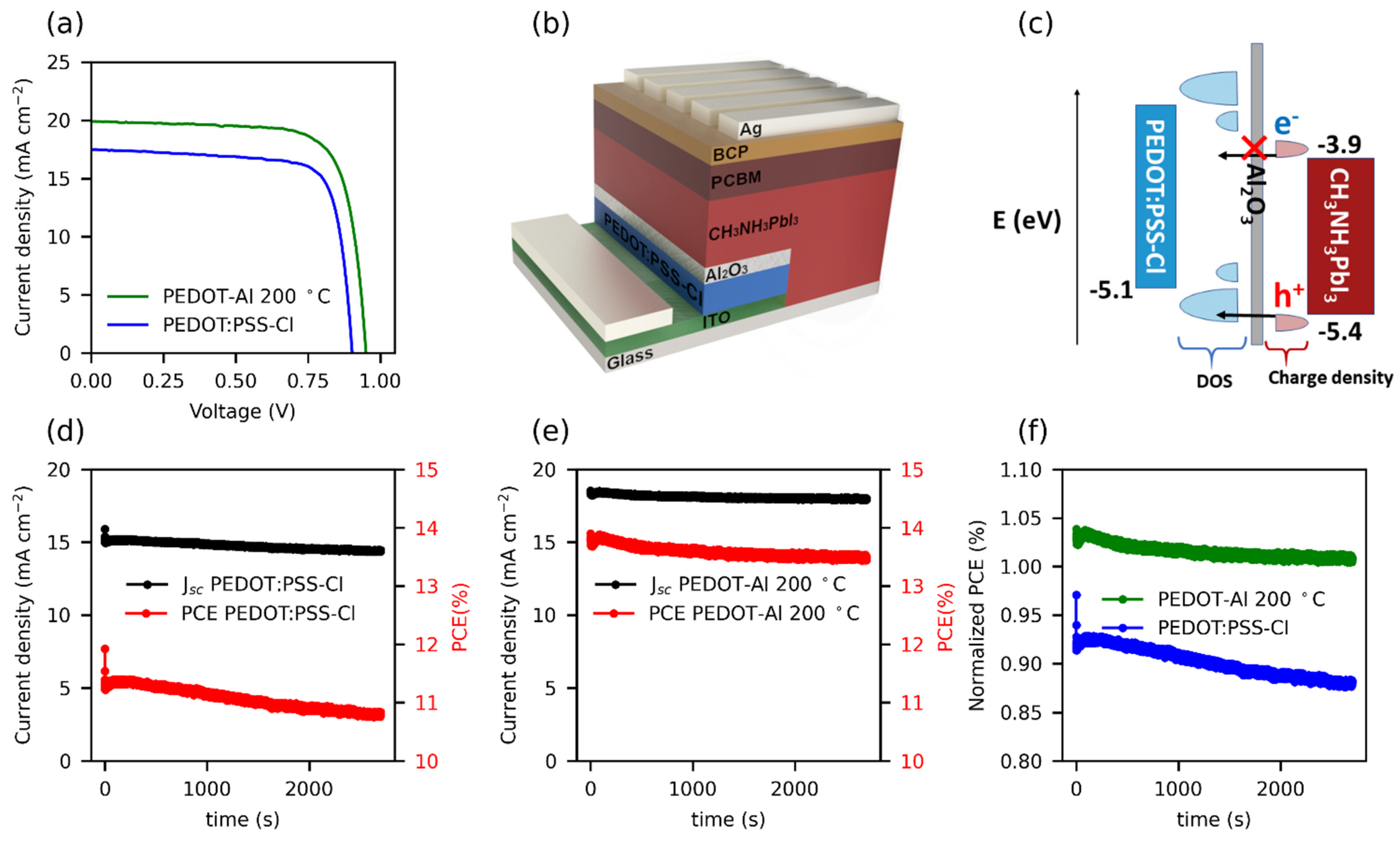 Polymers 13 04162 g002