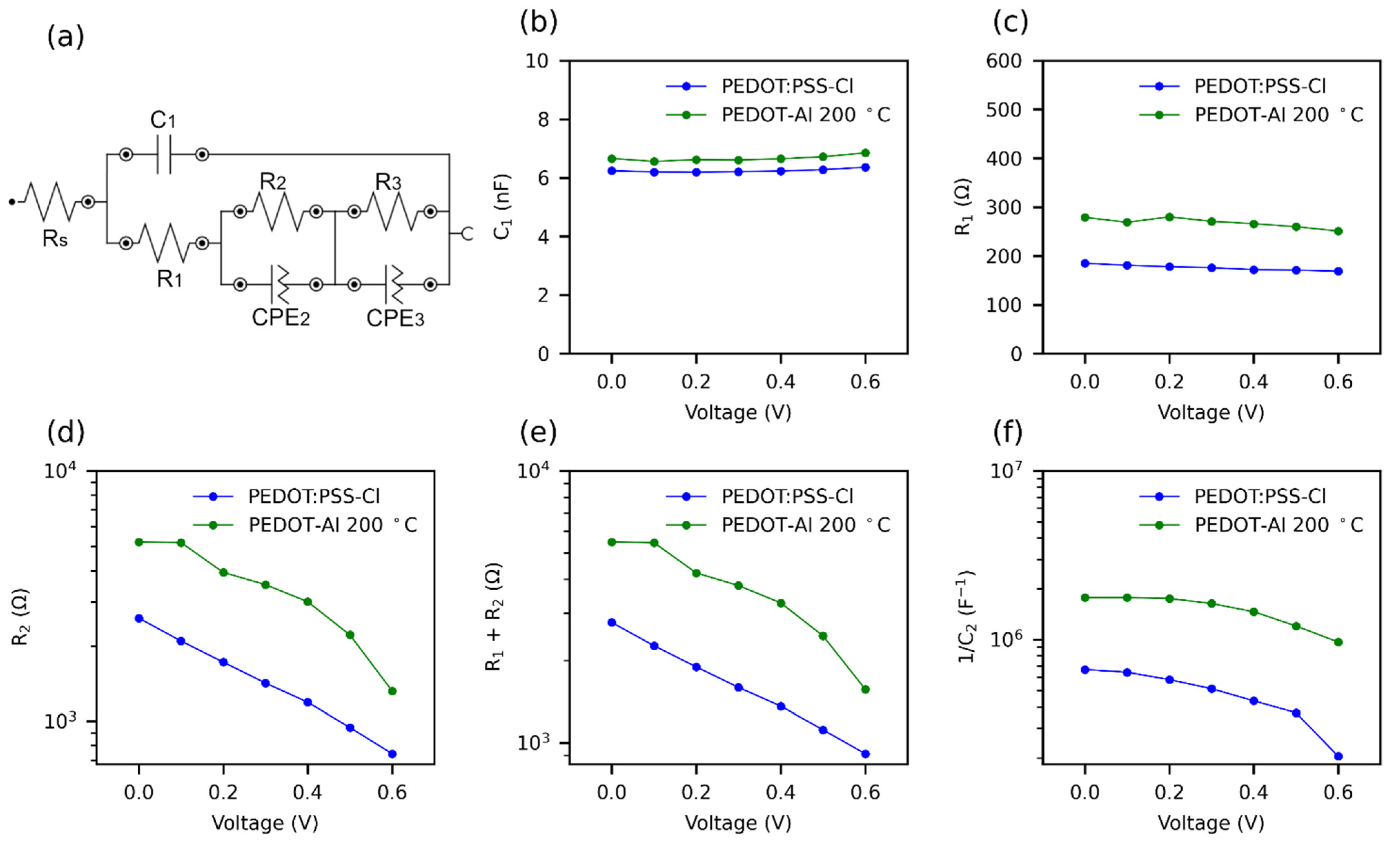 Polymers 13 04162 g007