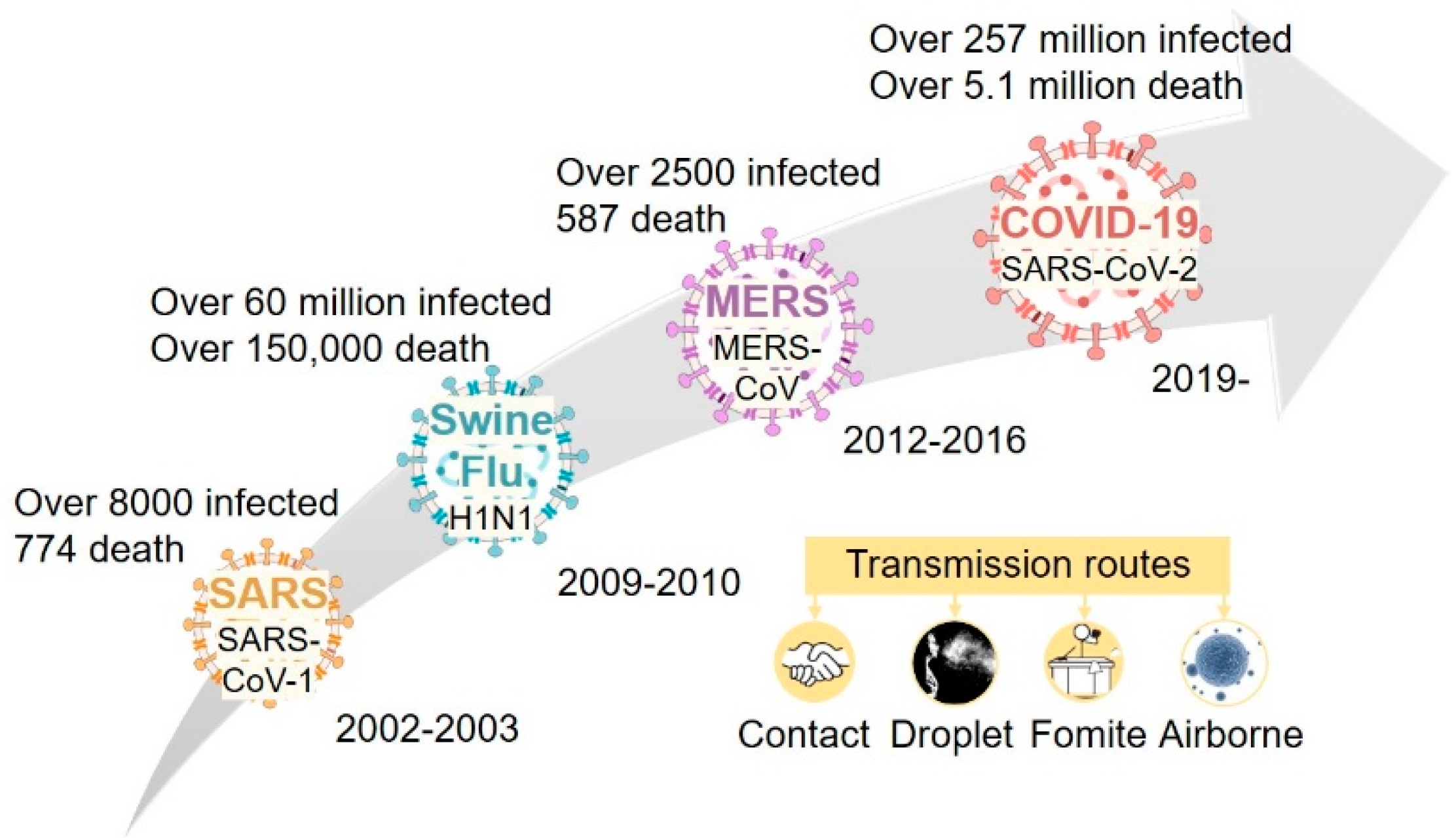 Polymers 13 04165 g001
