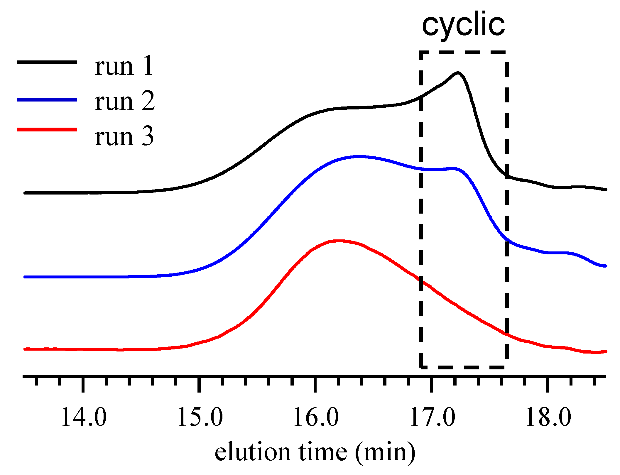 Polymers 13 04168 g001