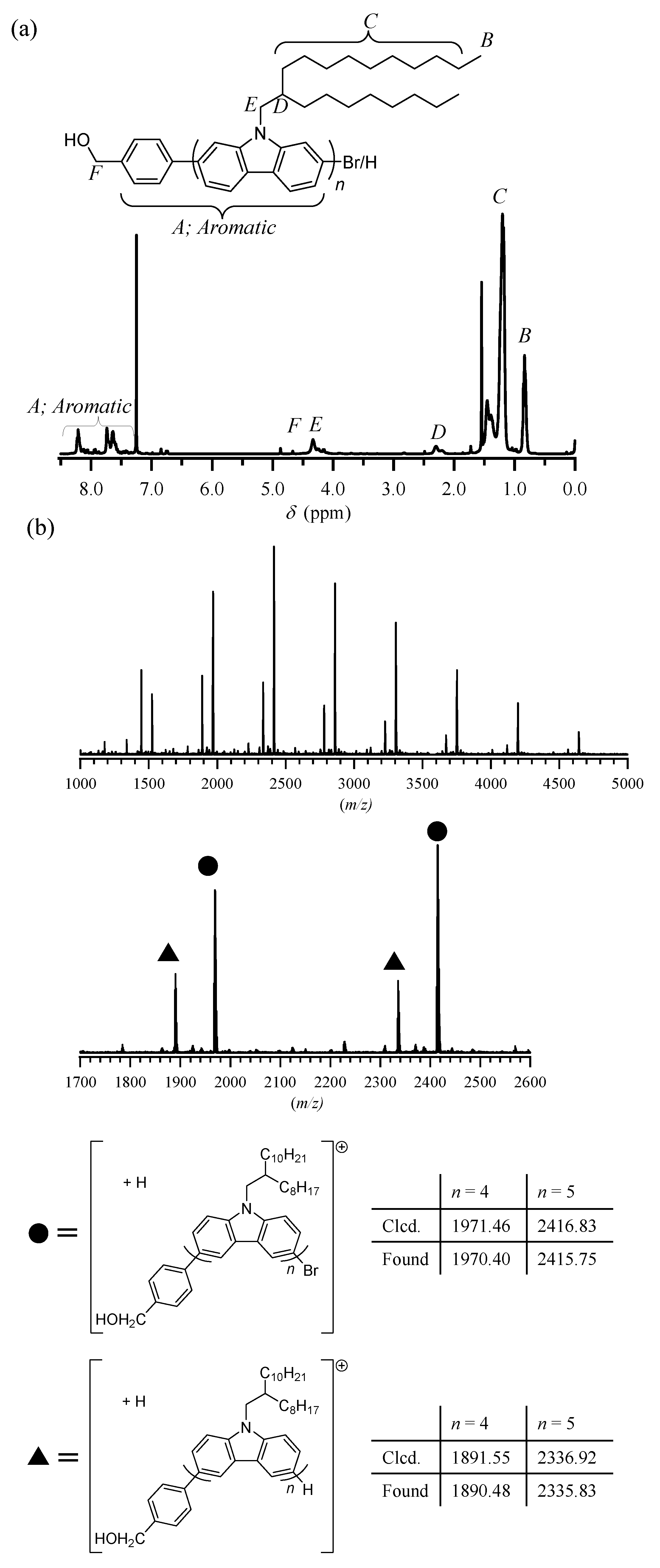 Polymers 13 04168 g003