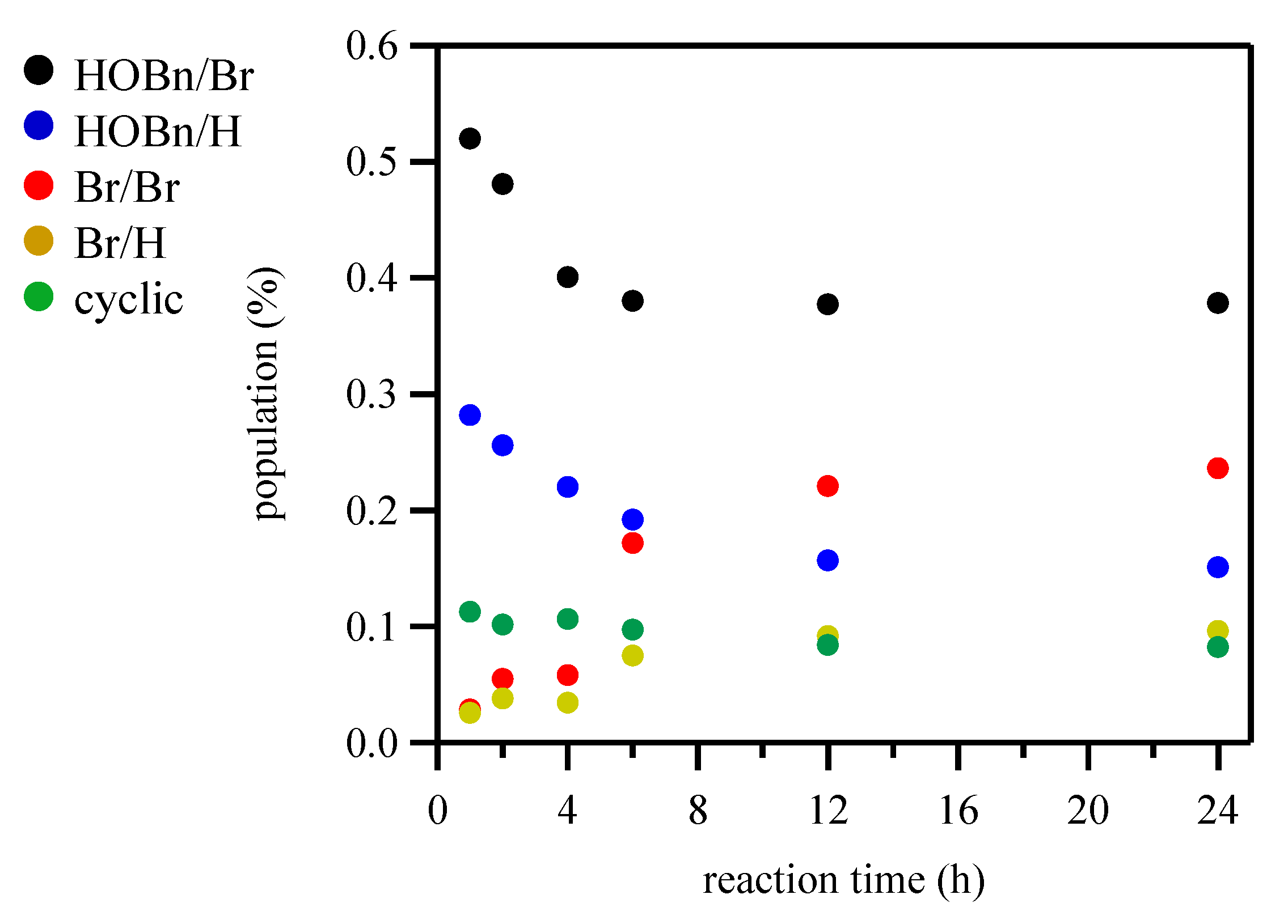 Polymers 13 04168 g005