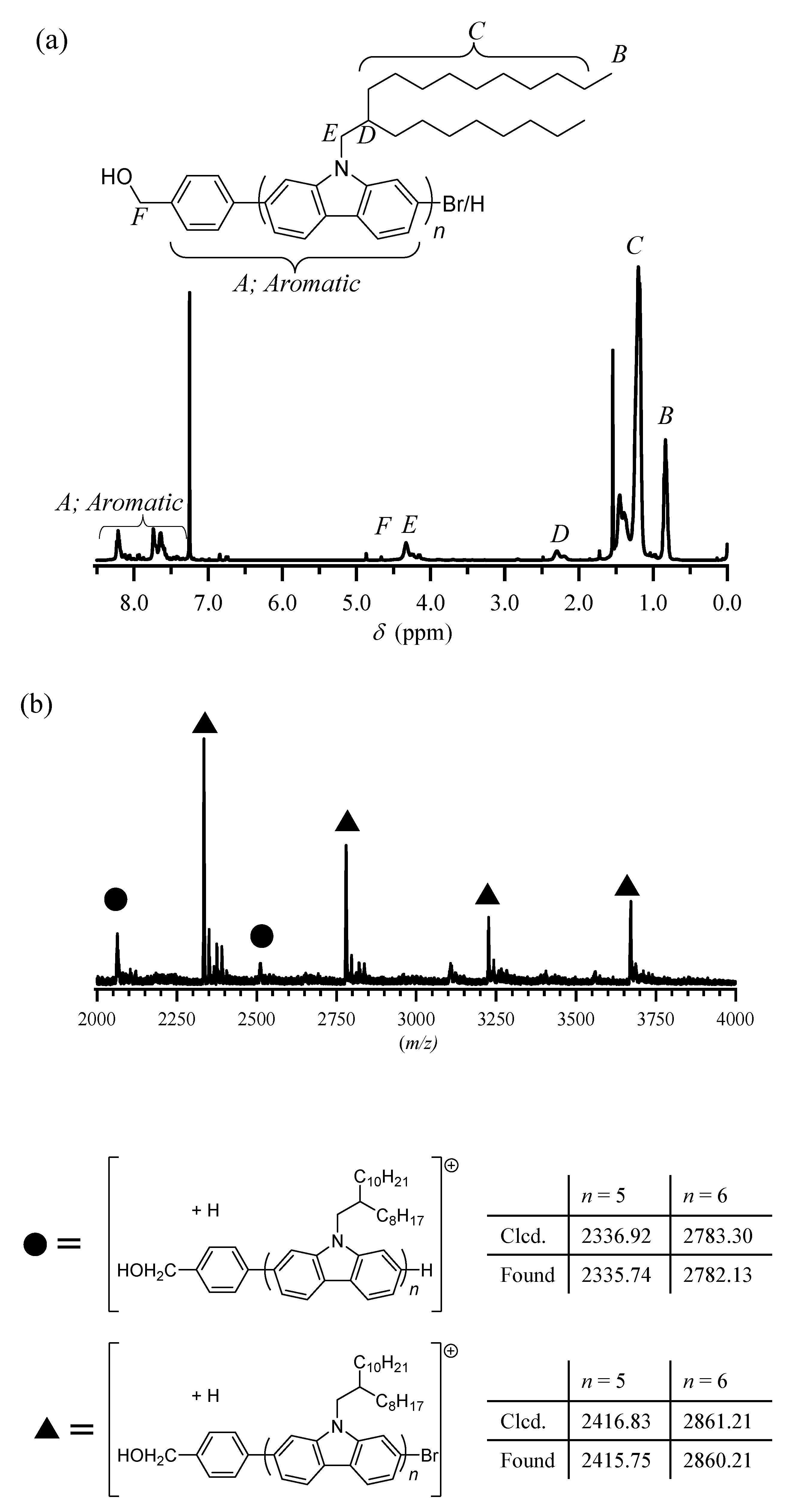 Polymers 13 04168 g006